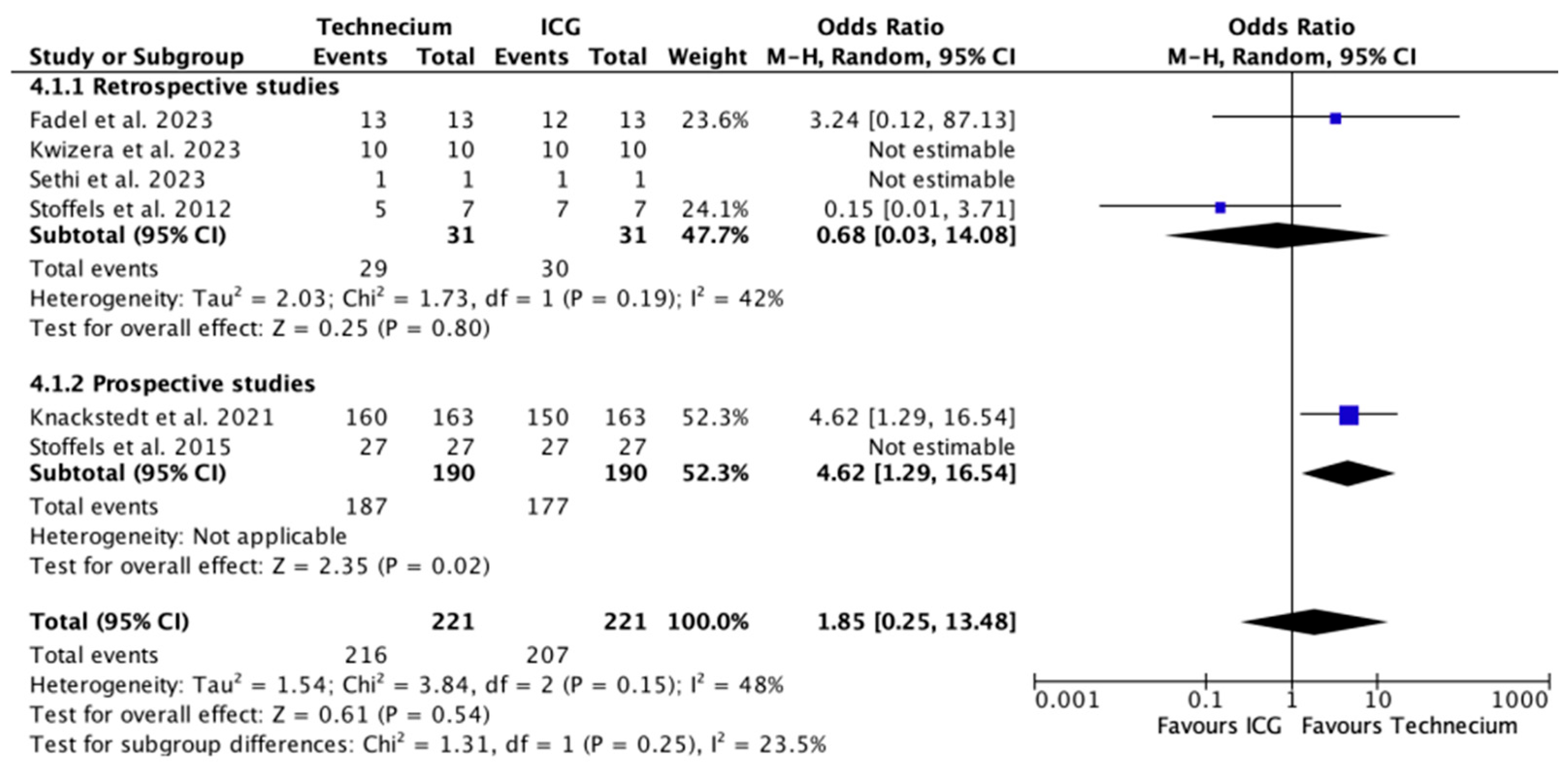 Cancers 16 02523 g005