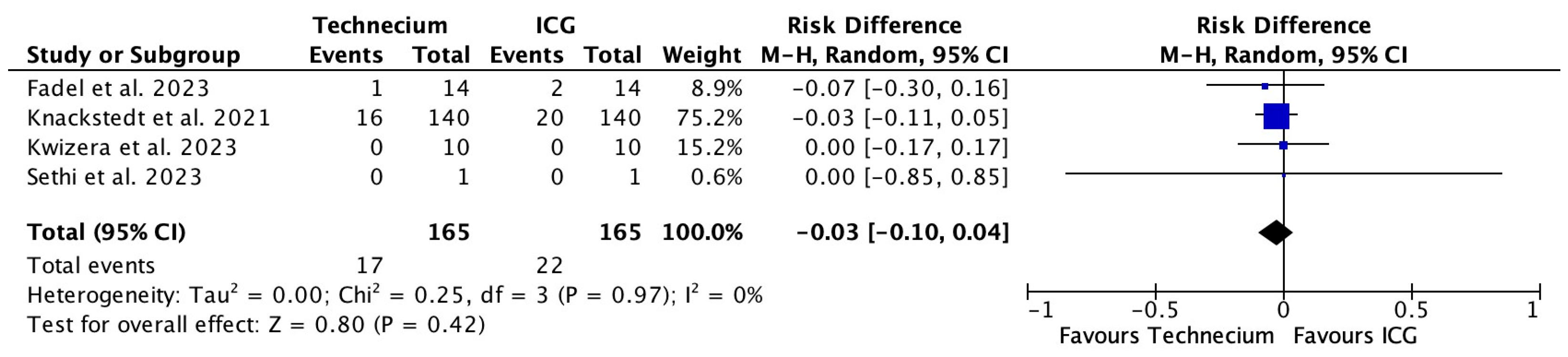 Cancers 16 02523 g007