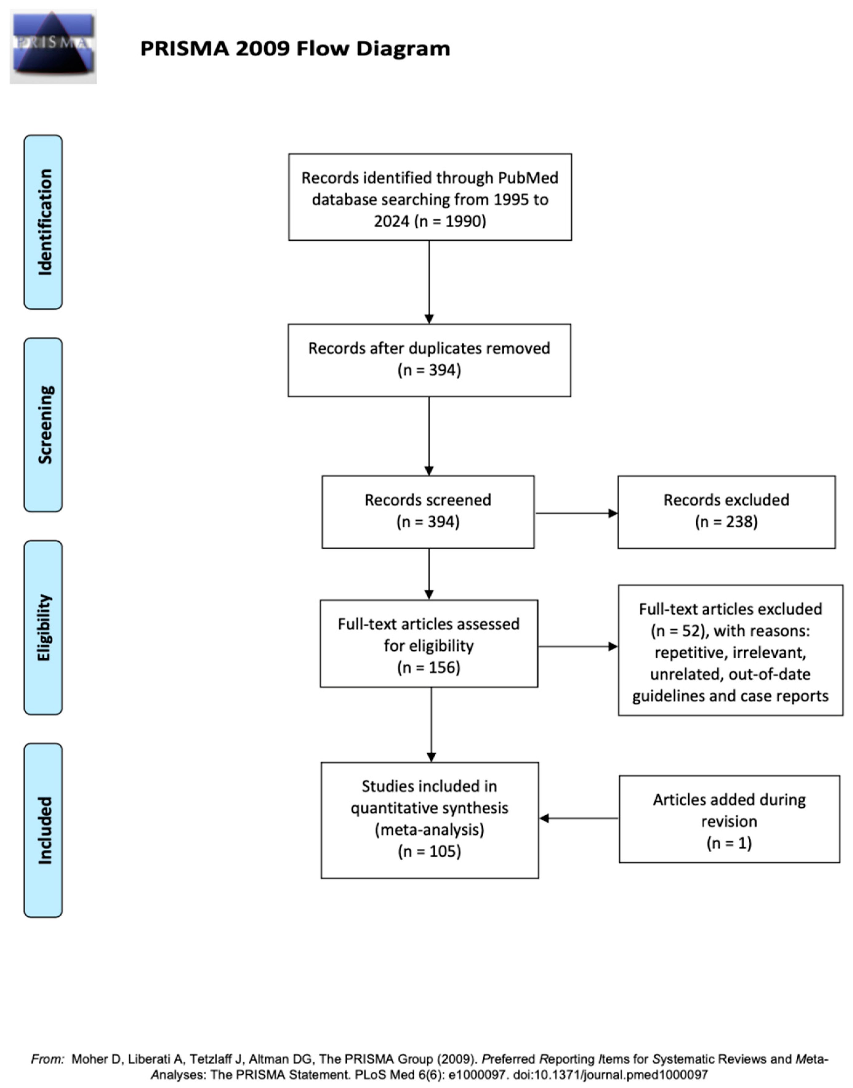 Cancers 16 02531 g001 Cancers 16 02531 g001