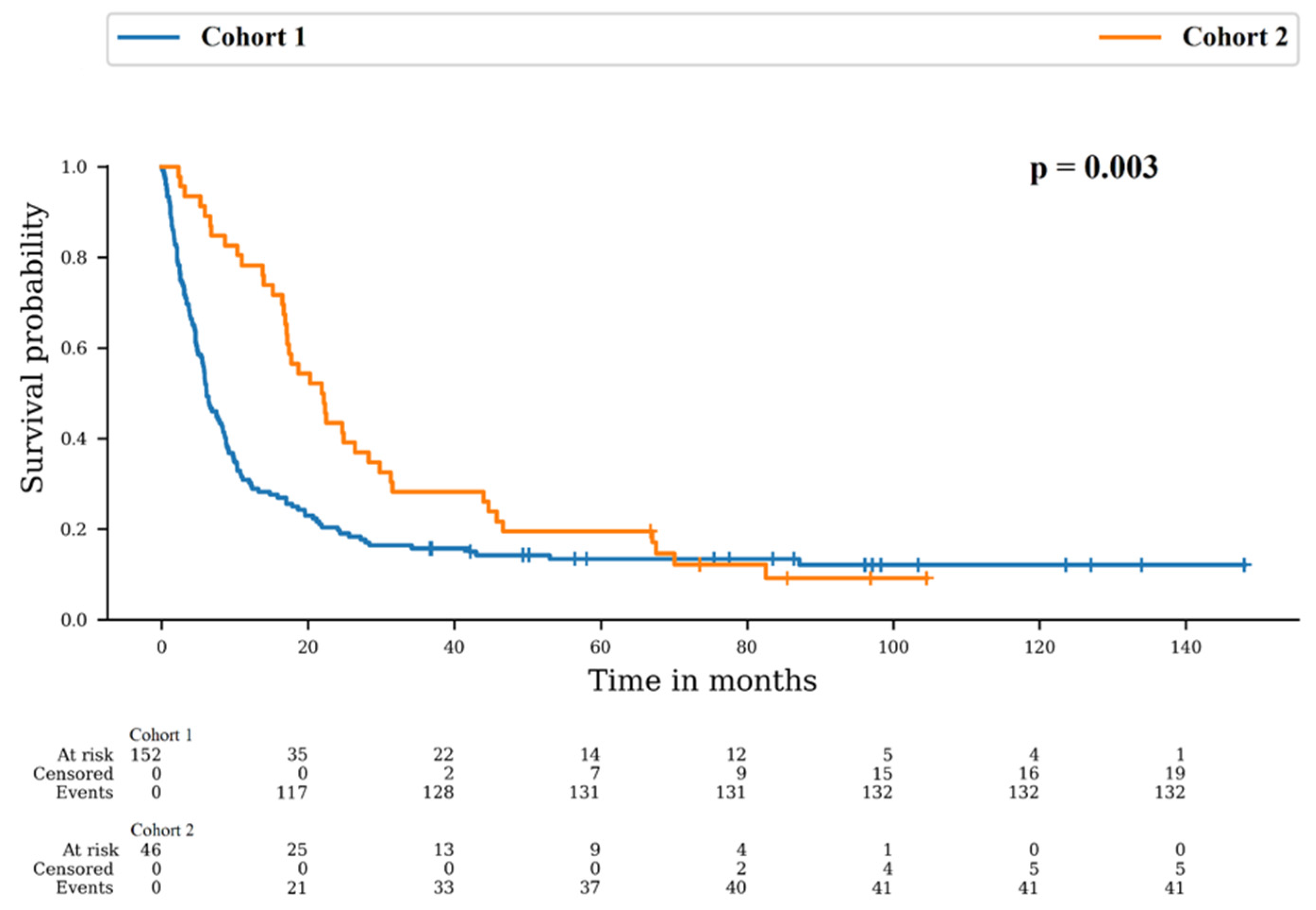 Cancers 16 02602 g001
