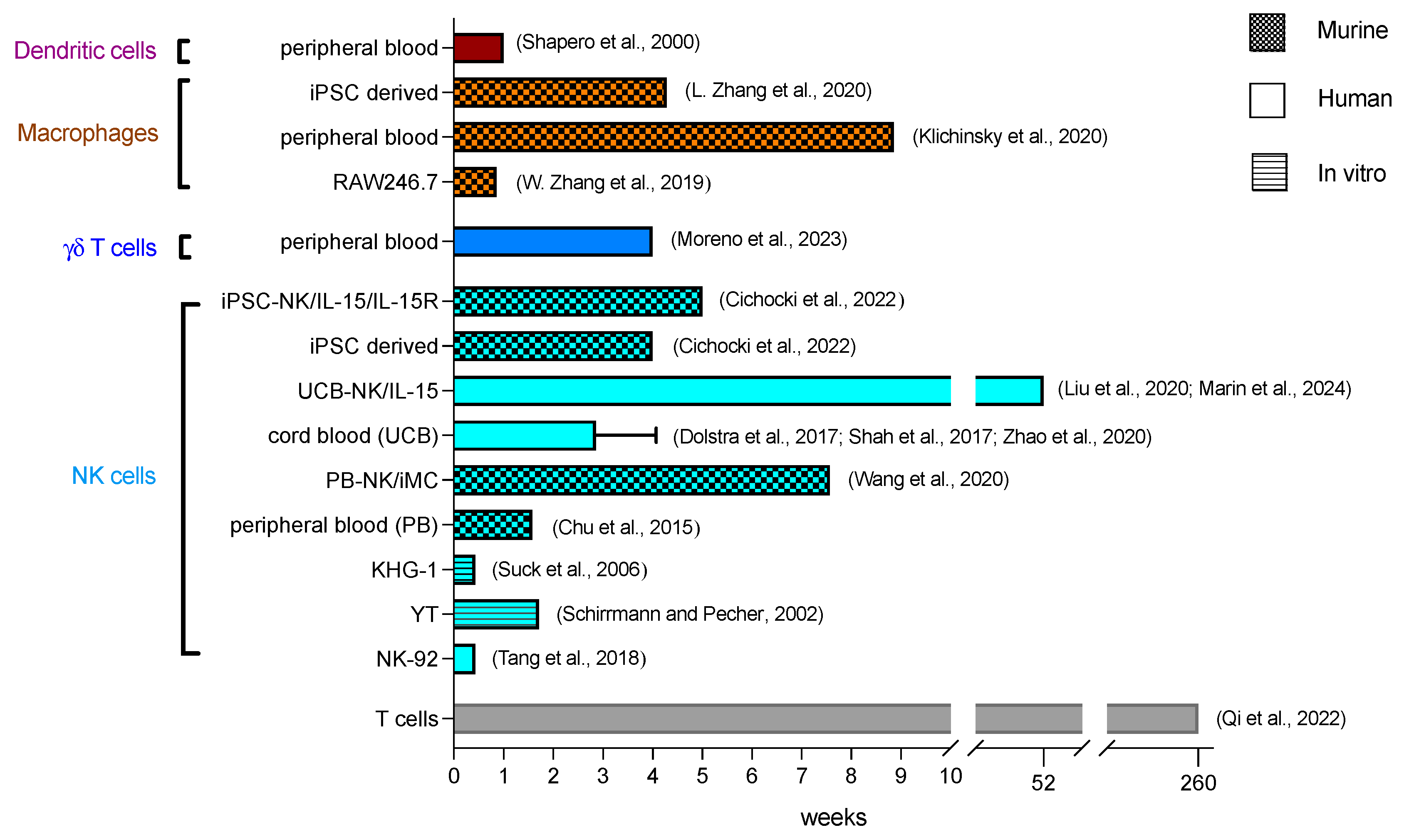 Cancers 16 02608 g002