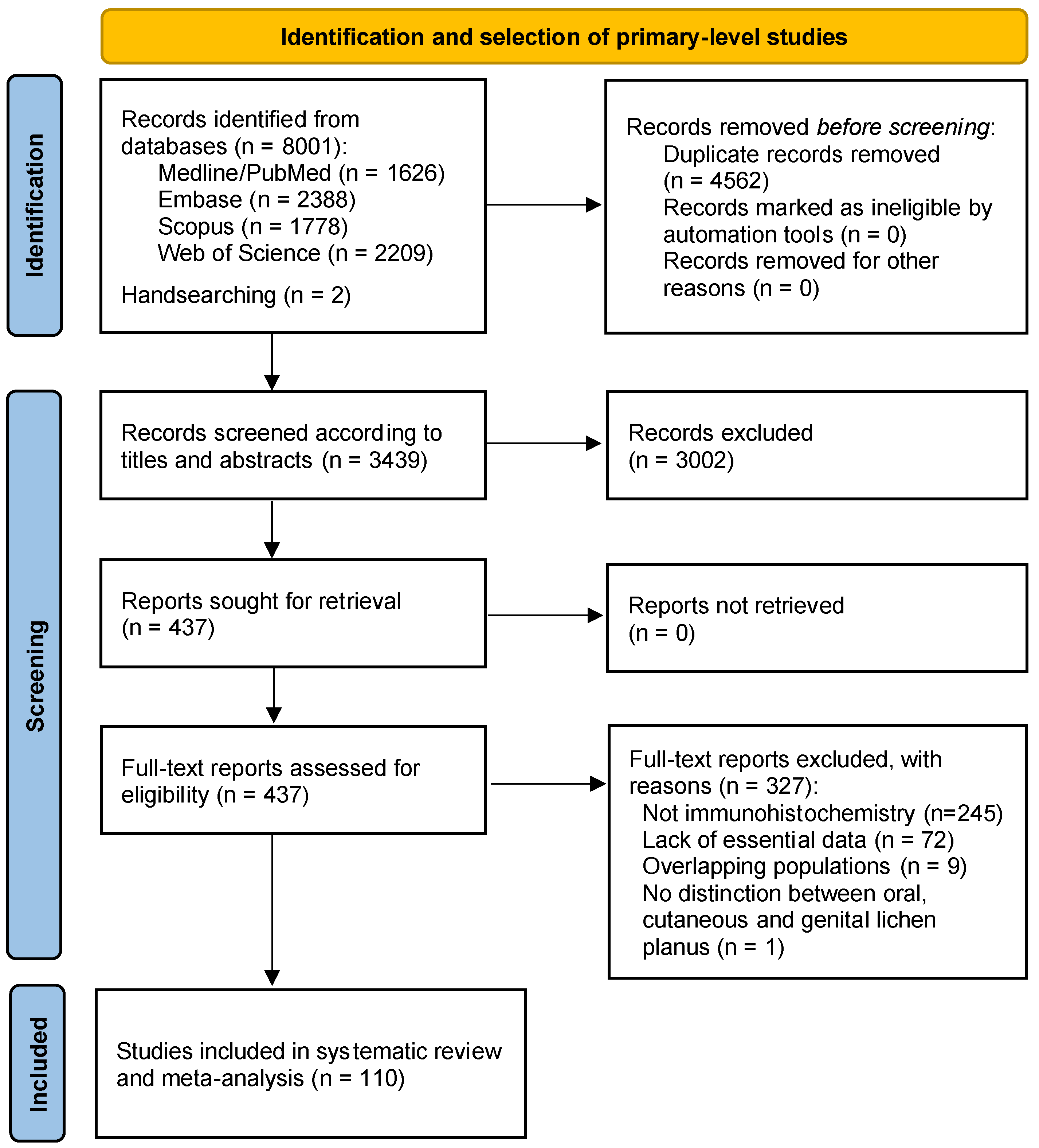 Cancers 16 02614 g001 Cancers 16 02614 g001