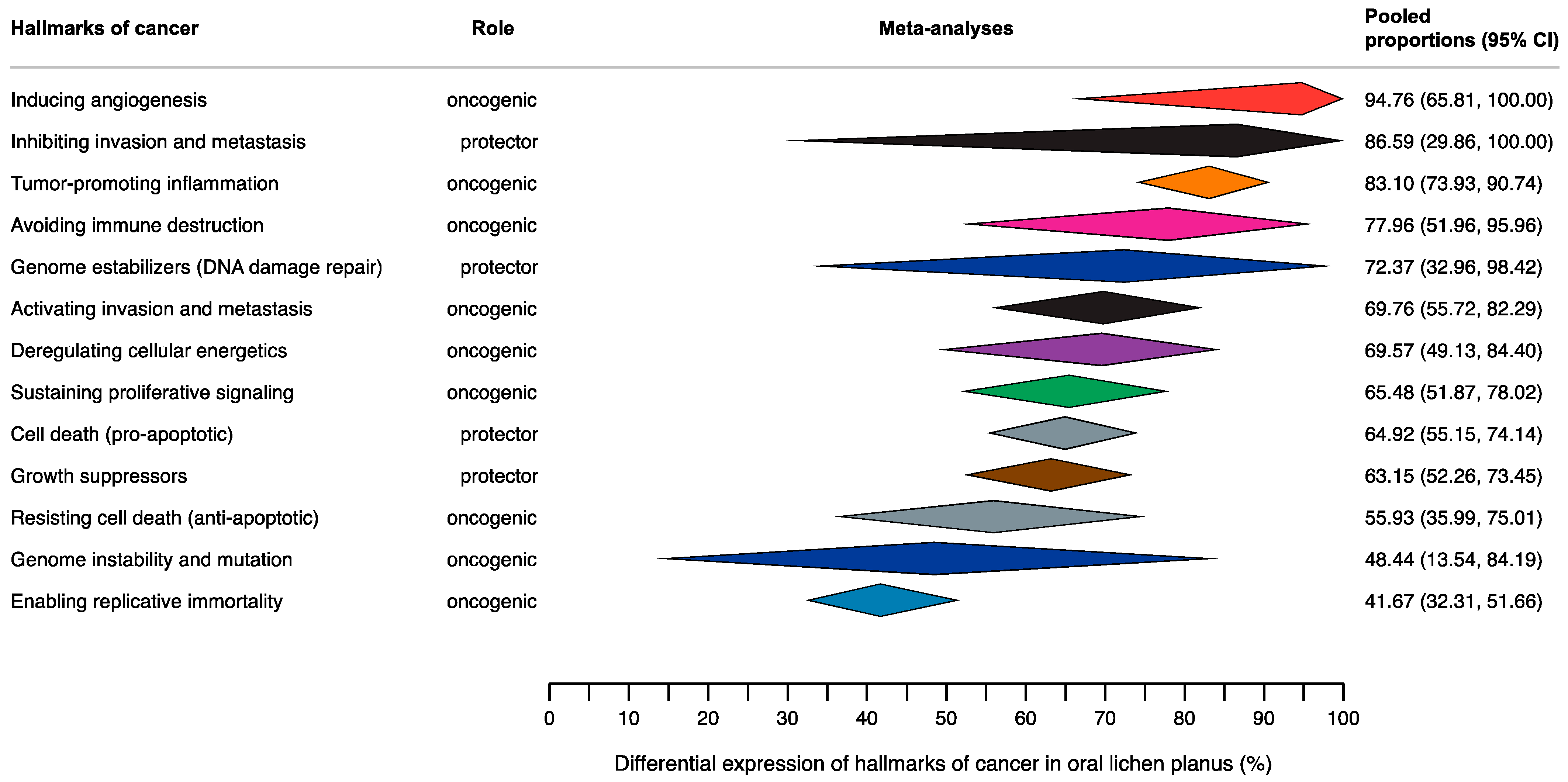 Cancers 16 02614 g002 Cancers 16 02614 g002