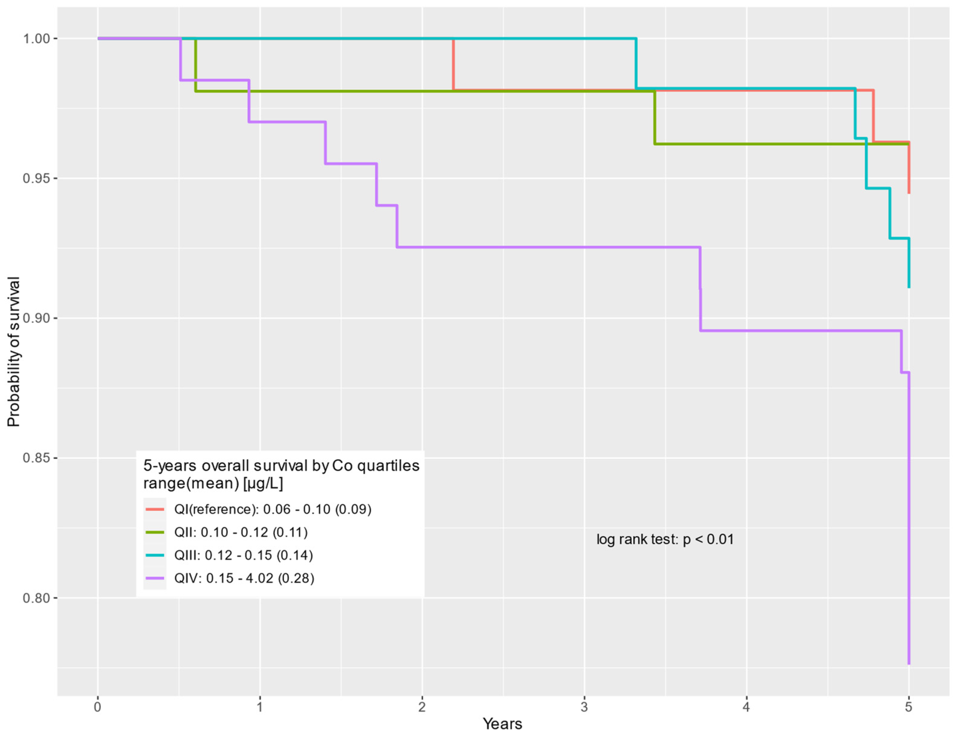 Cancers 16 02618 g002 Cancers 16 02618 g002
