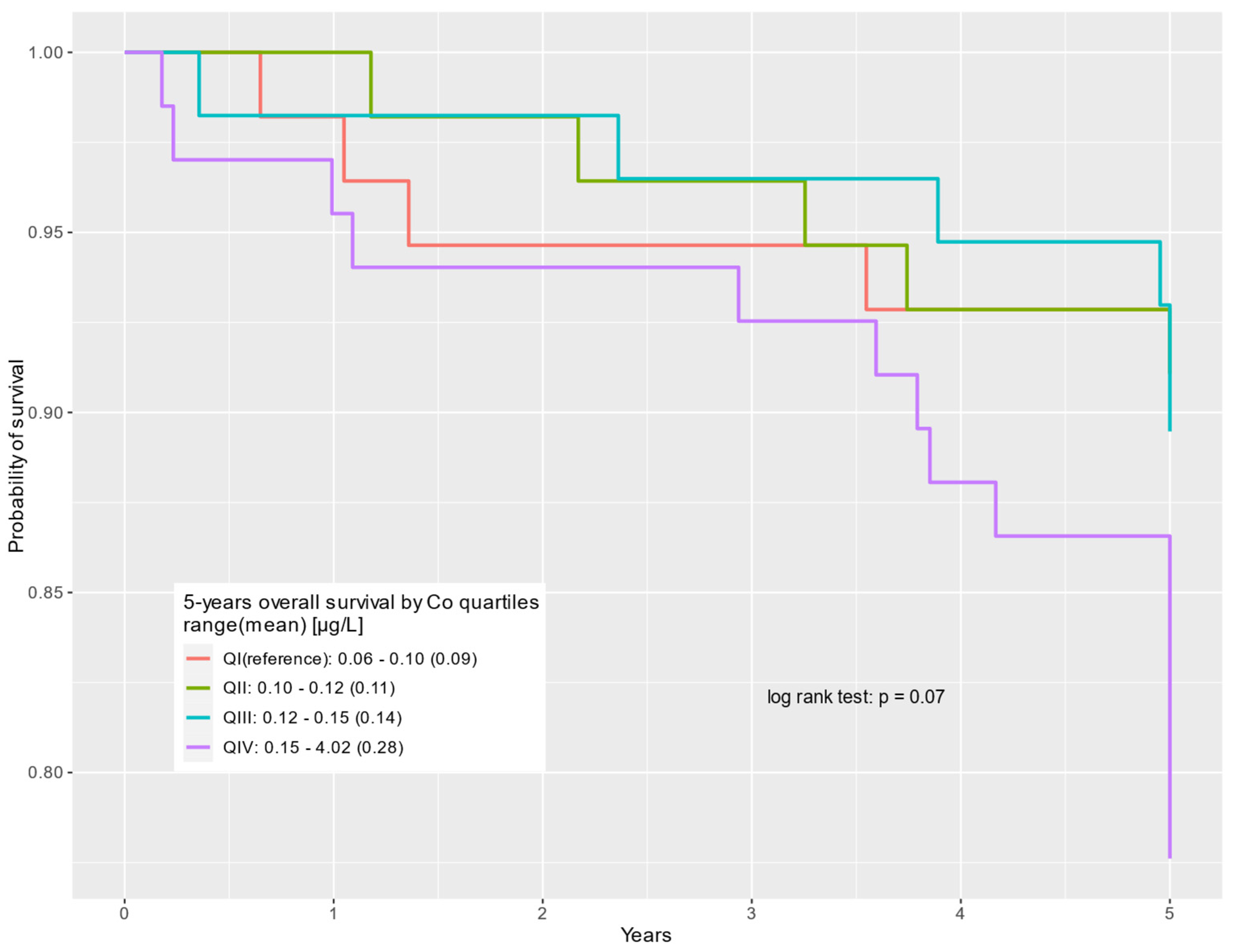 Cancers 16 02618 g003 Cancers 16 02618 g003