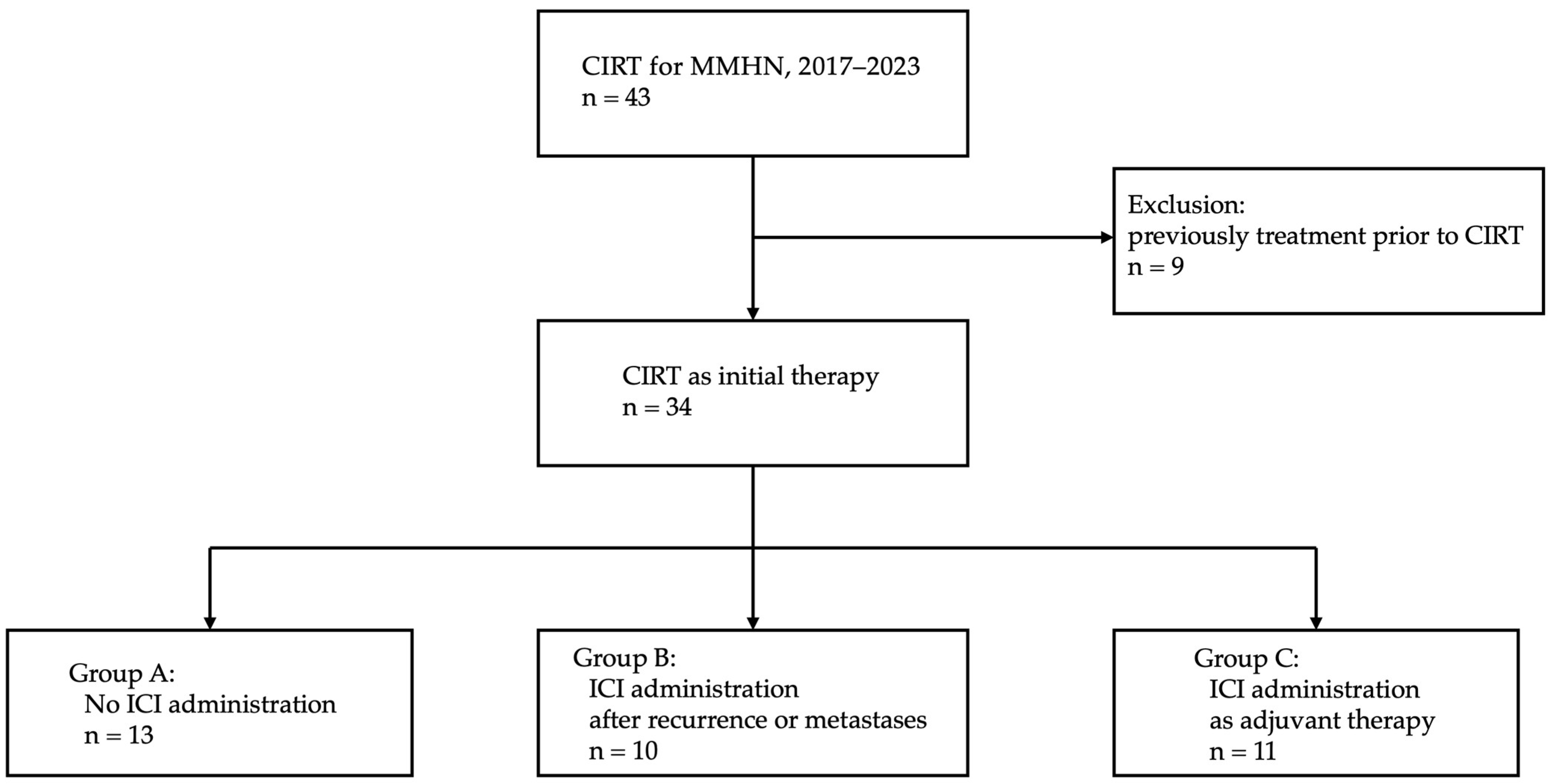 Cancers 16 02625 g001