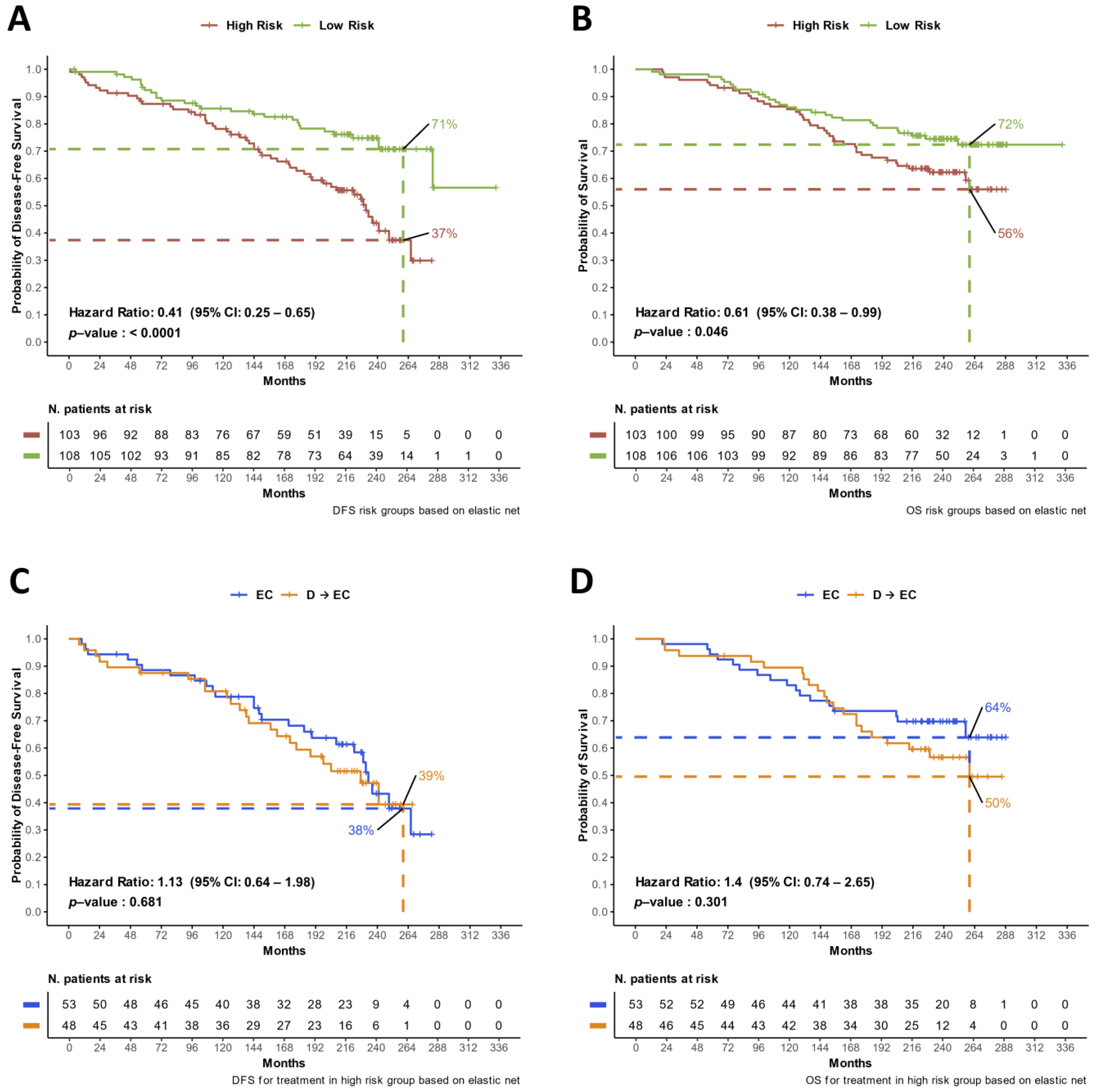 Cancers 16 02628 g006