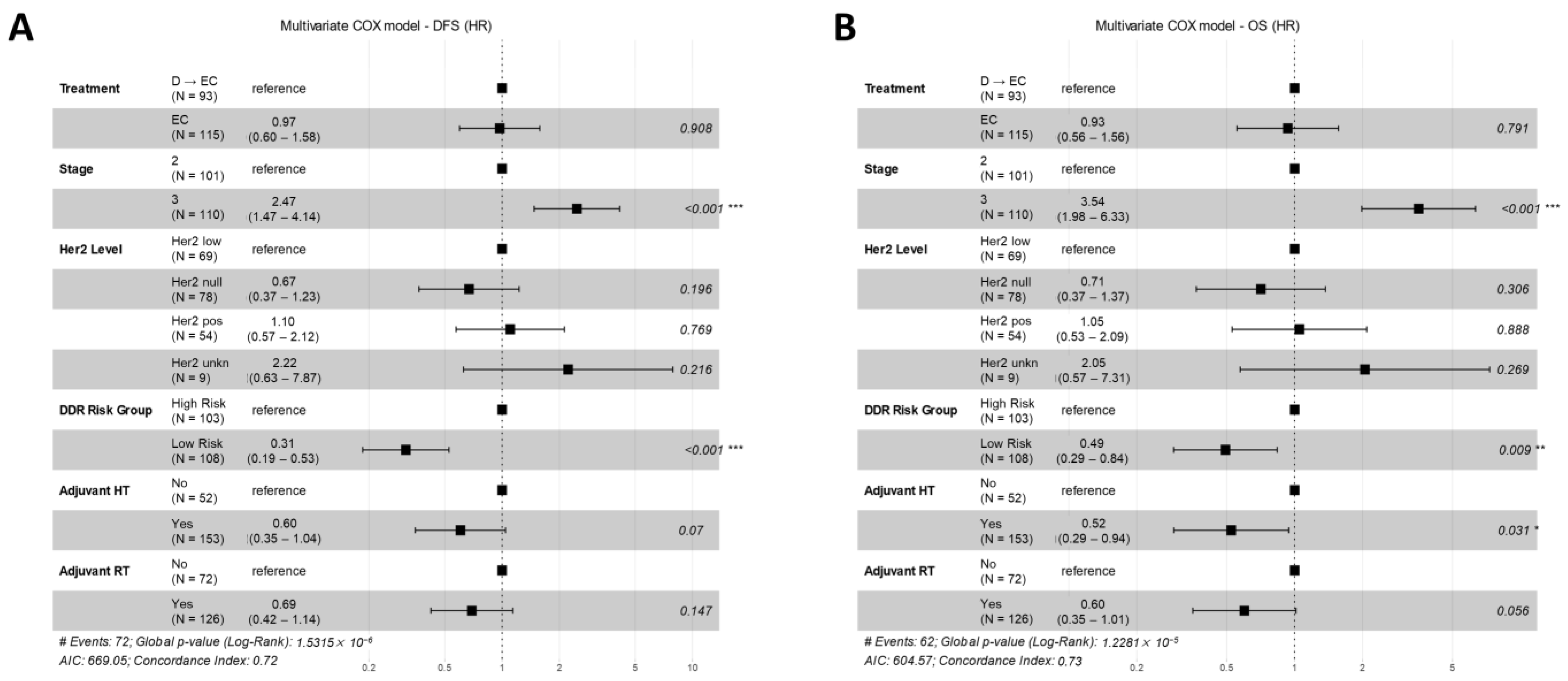Cancers 16 02628 g008