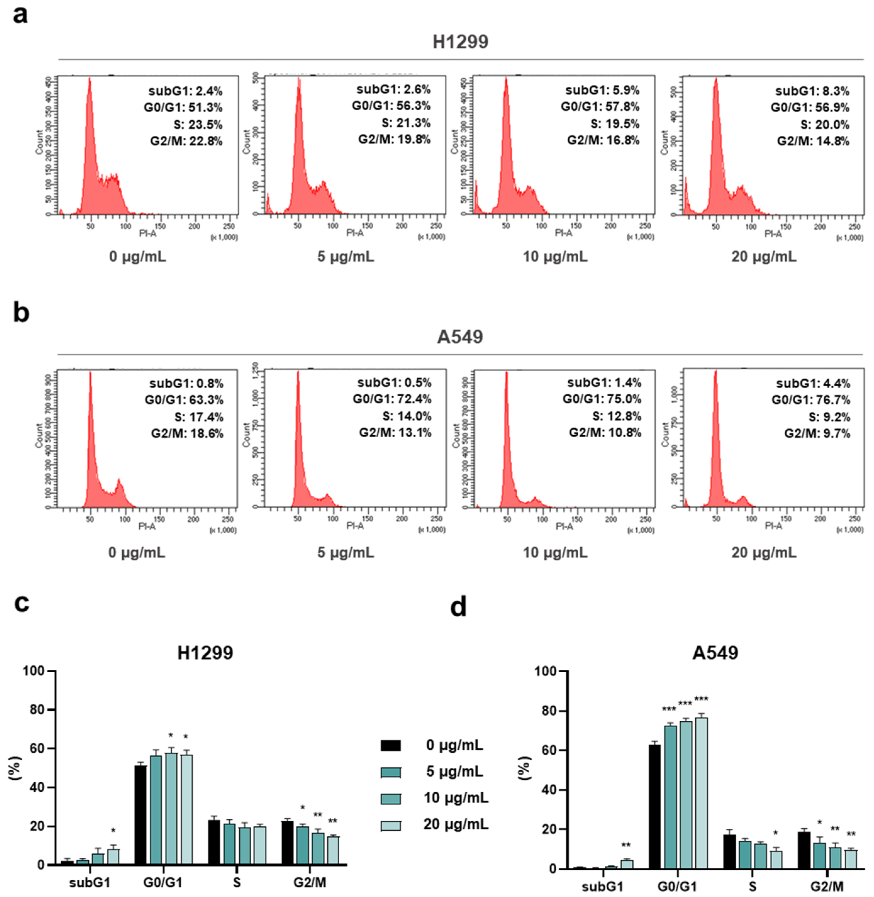Cancers 16 02633 g003 Cancers 16 02633 g003