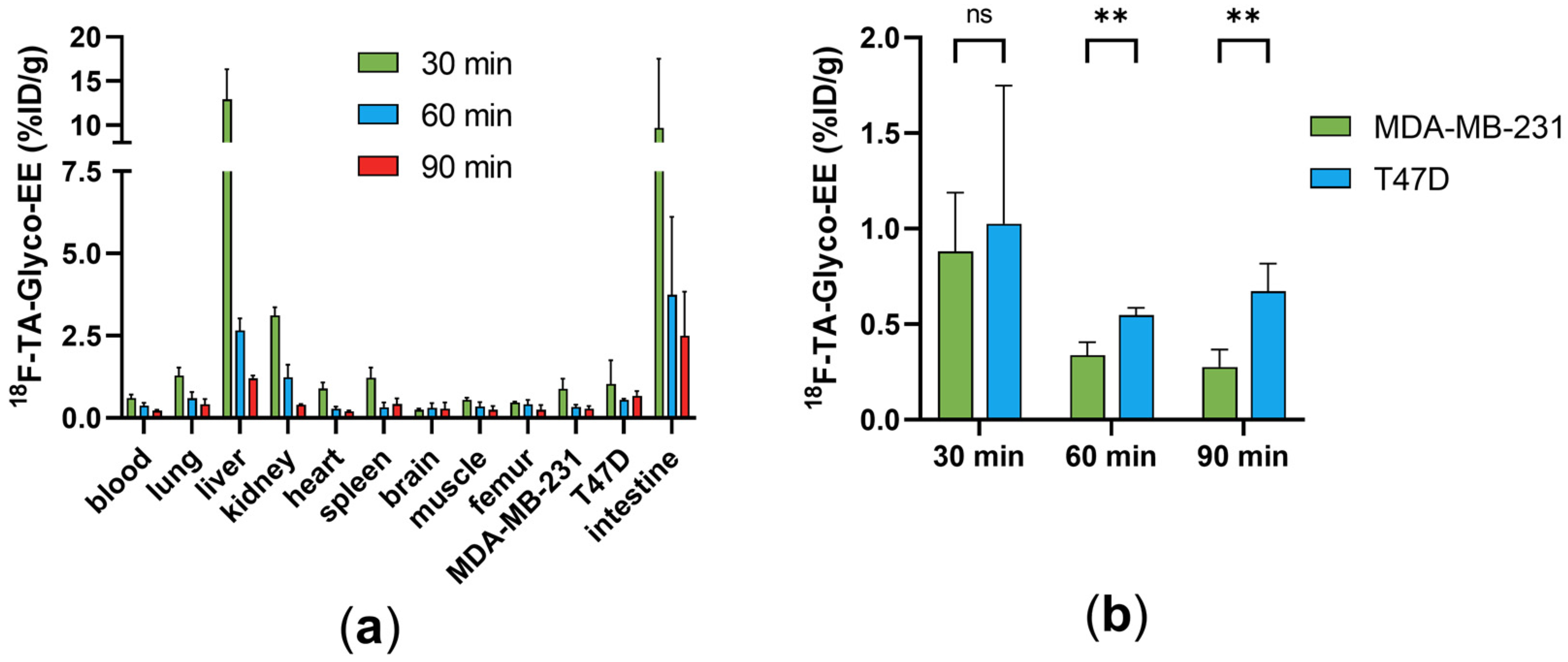 Cancers 16 02639 g006 Cancers 16 02639 g006
