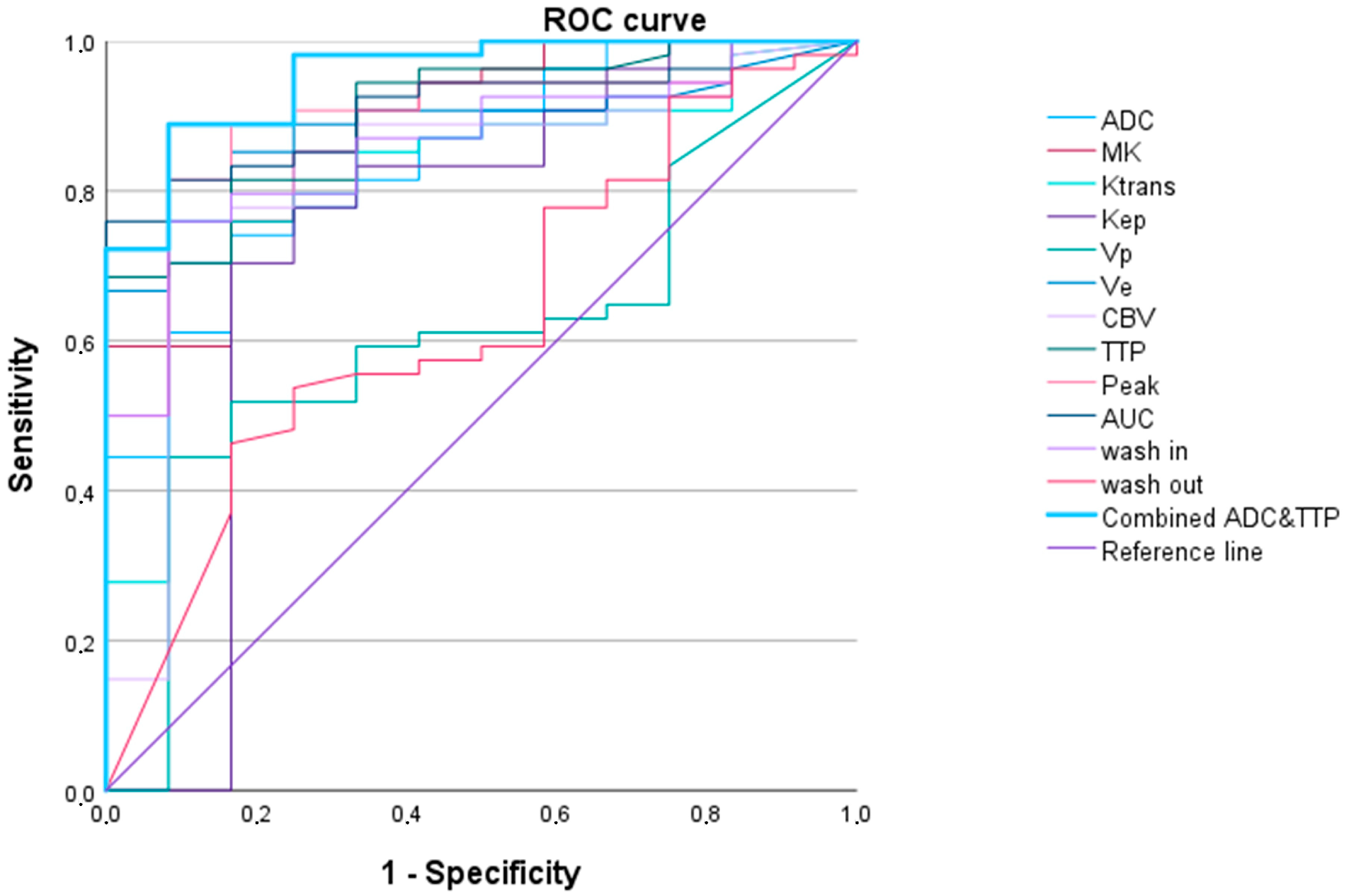 Cancers 16 02644 g003