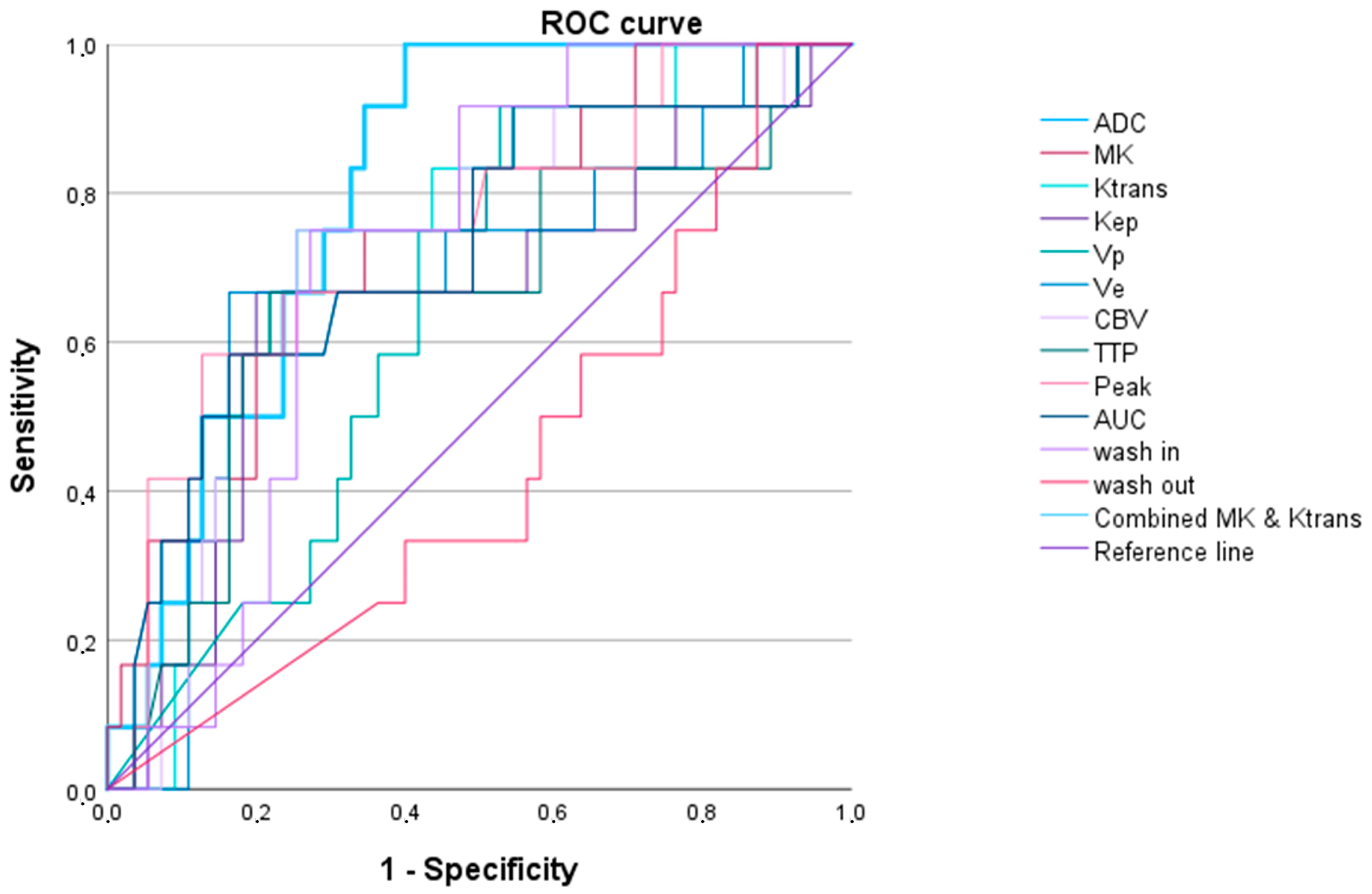Cancers 16 02644 g006