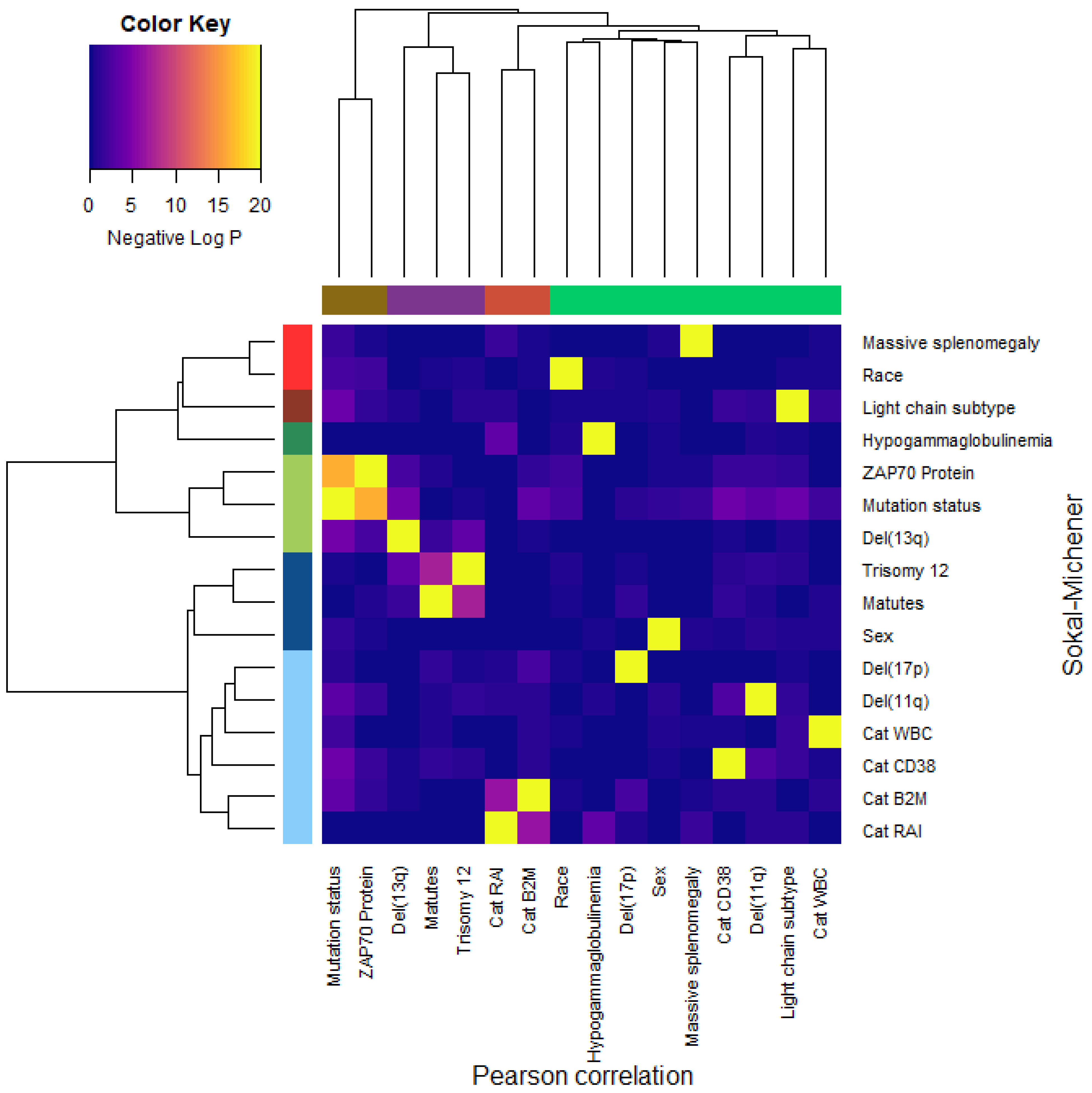 Cancers 16 02662 g007