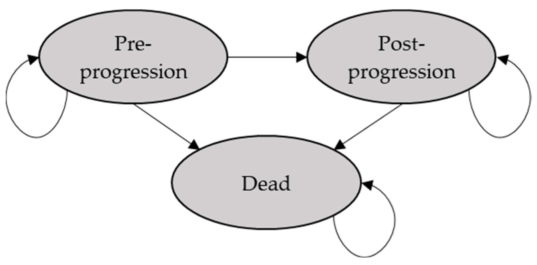 Cancers 16 02712 g001