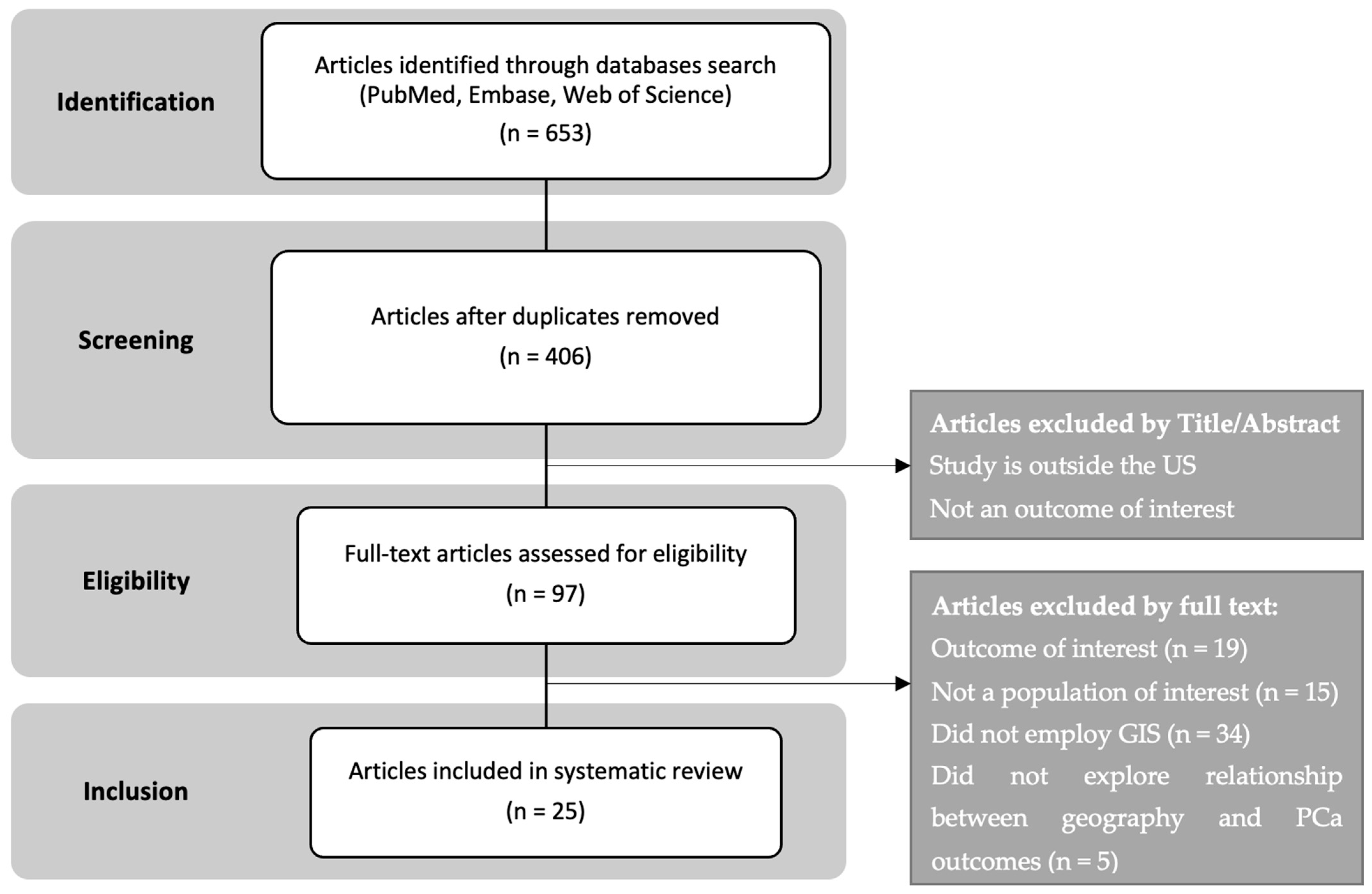 Cancers 16 02715 g001 Cancers 16 02715 g001