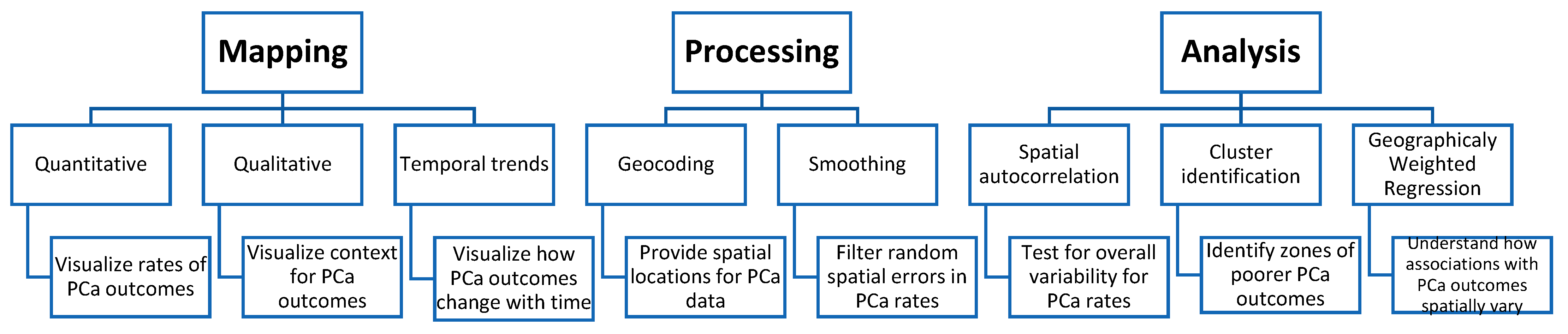 Cancers 16 02715 g002 Cancers 16 02715 g002