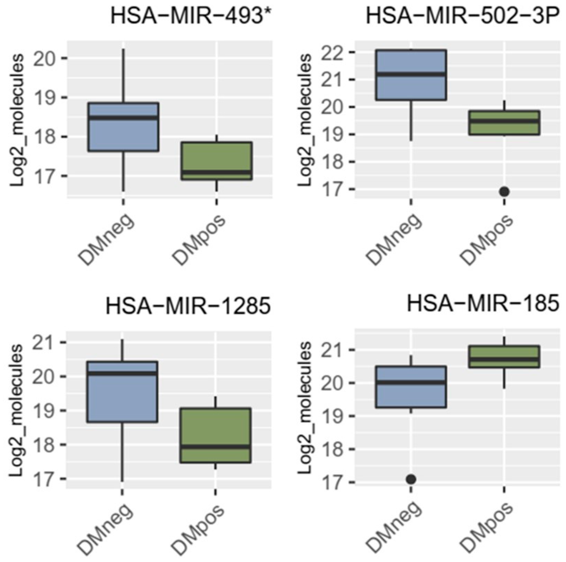 Cancers 16 02726 g002