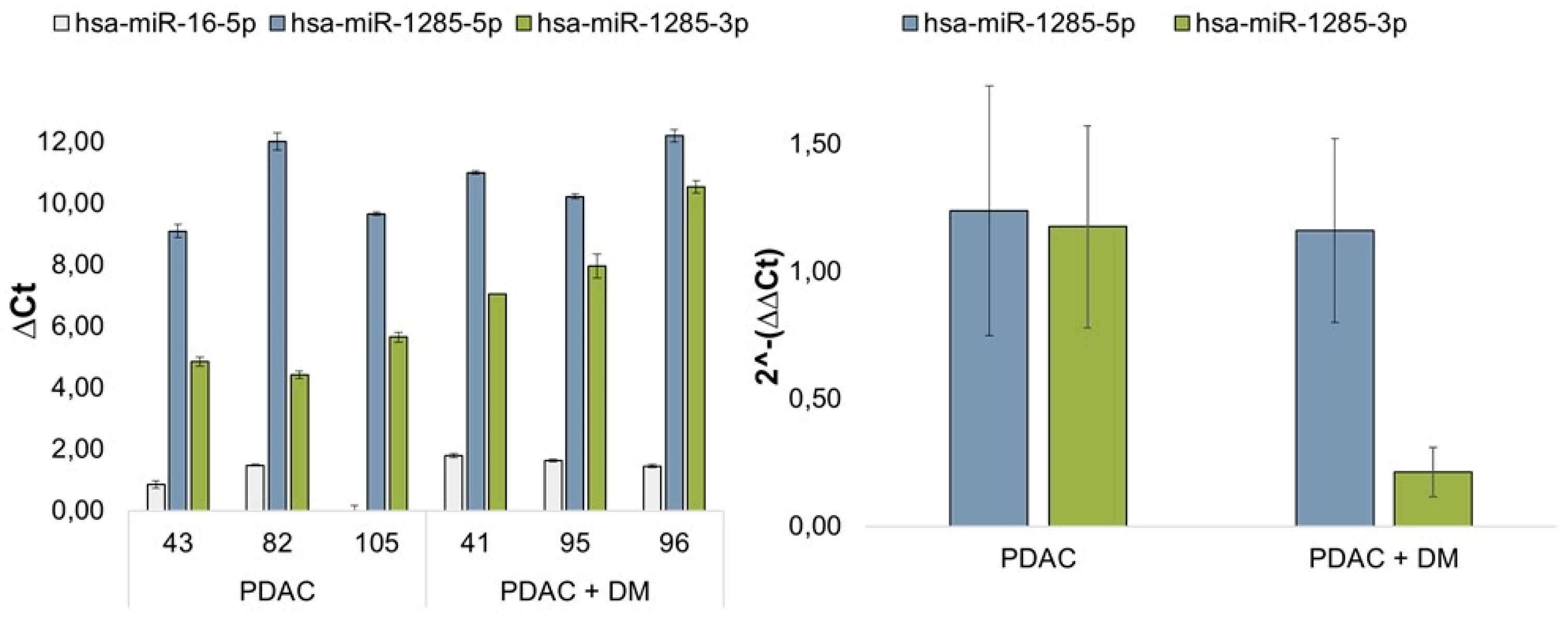 Cancers 16 02726 g003
