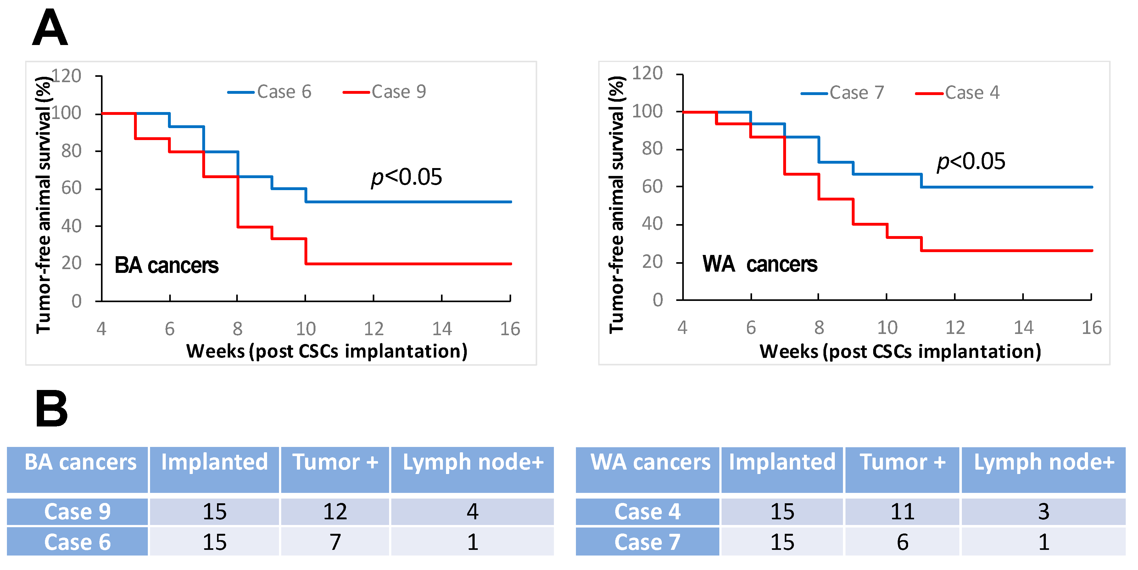 Cancers 16 02730 g002
