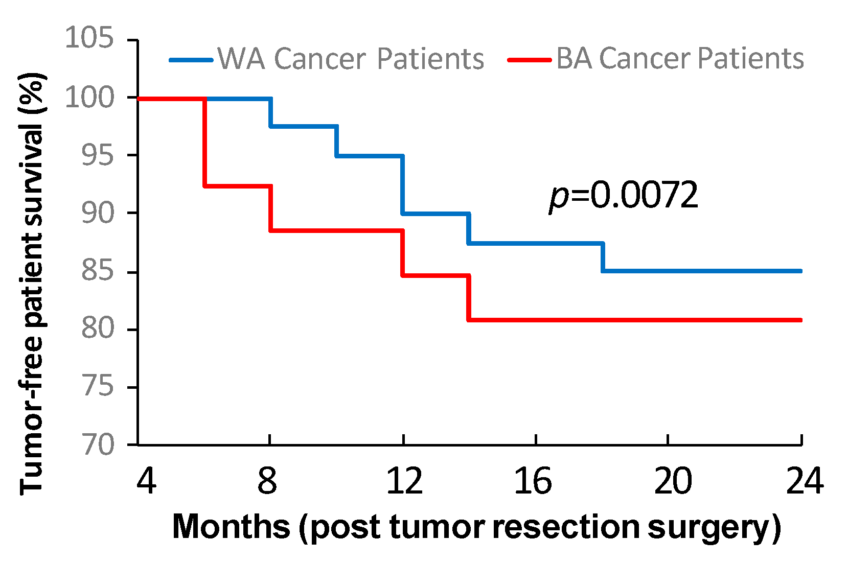 Cancers 16 02730 g006