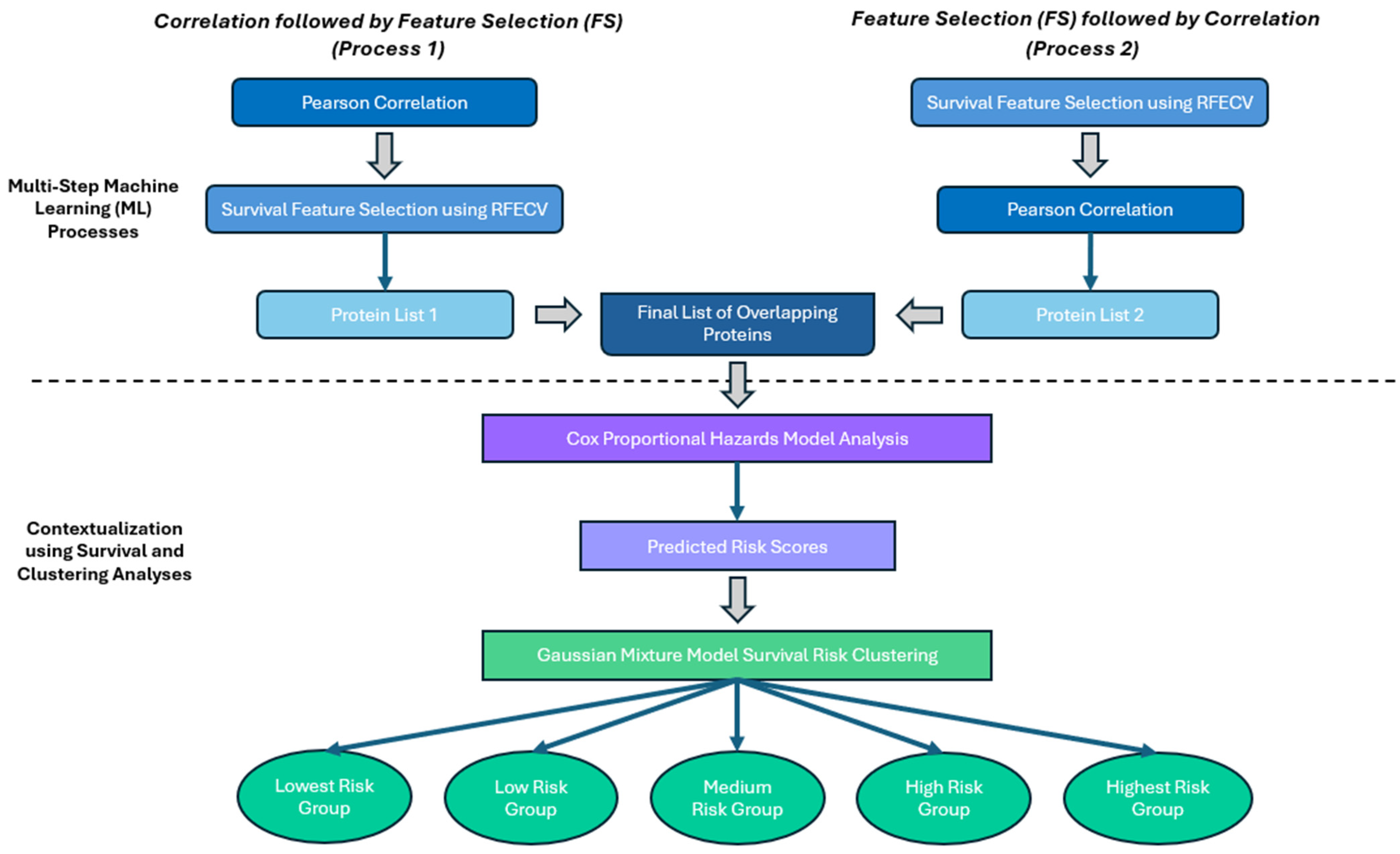 Cancers 16 02740 g001