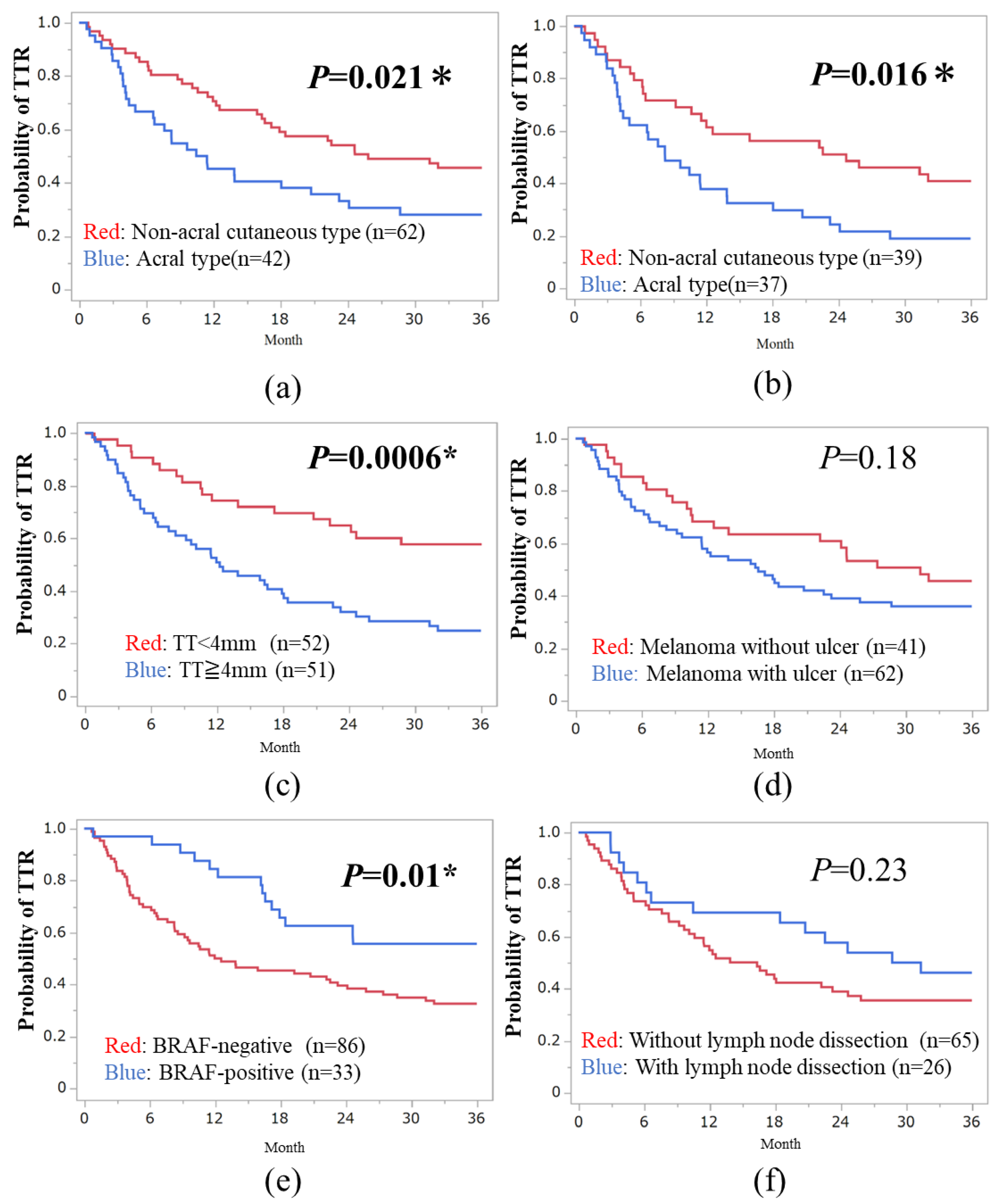 Cancers 16 02755 g001