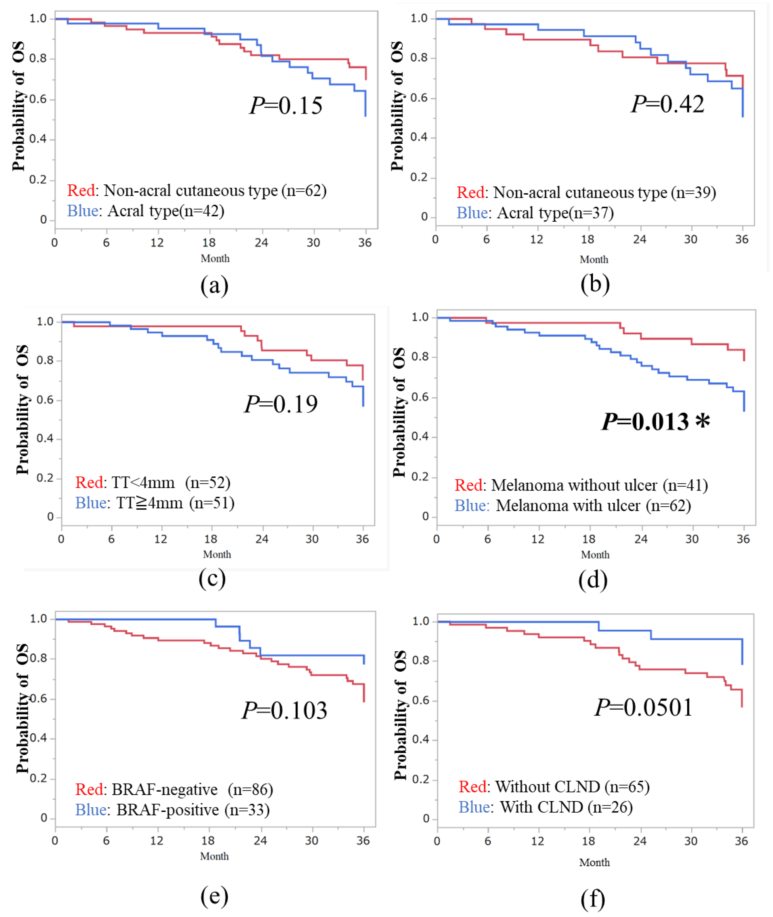 Cancers 16 02755 g002