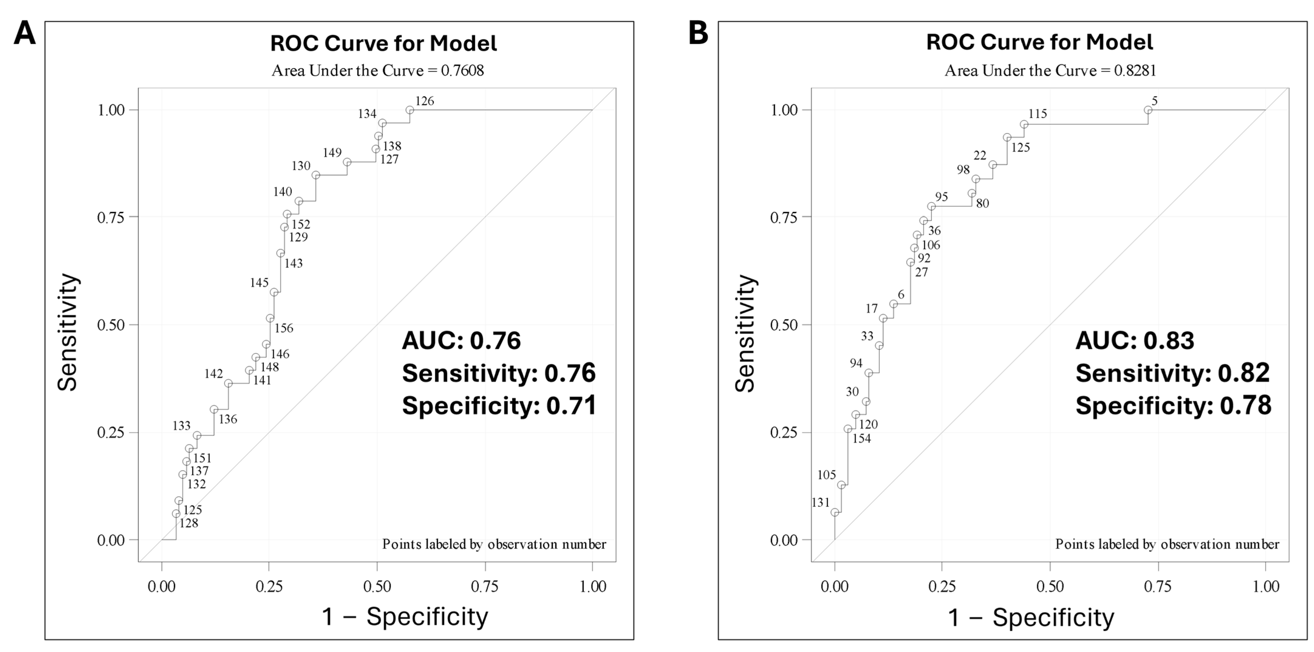 Cancers 16 02816 g002