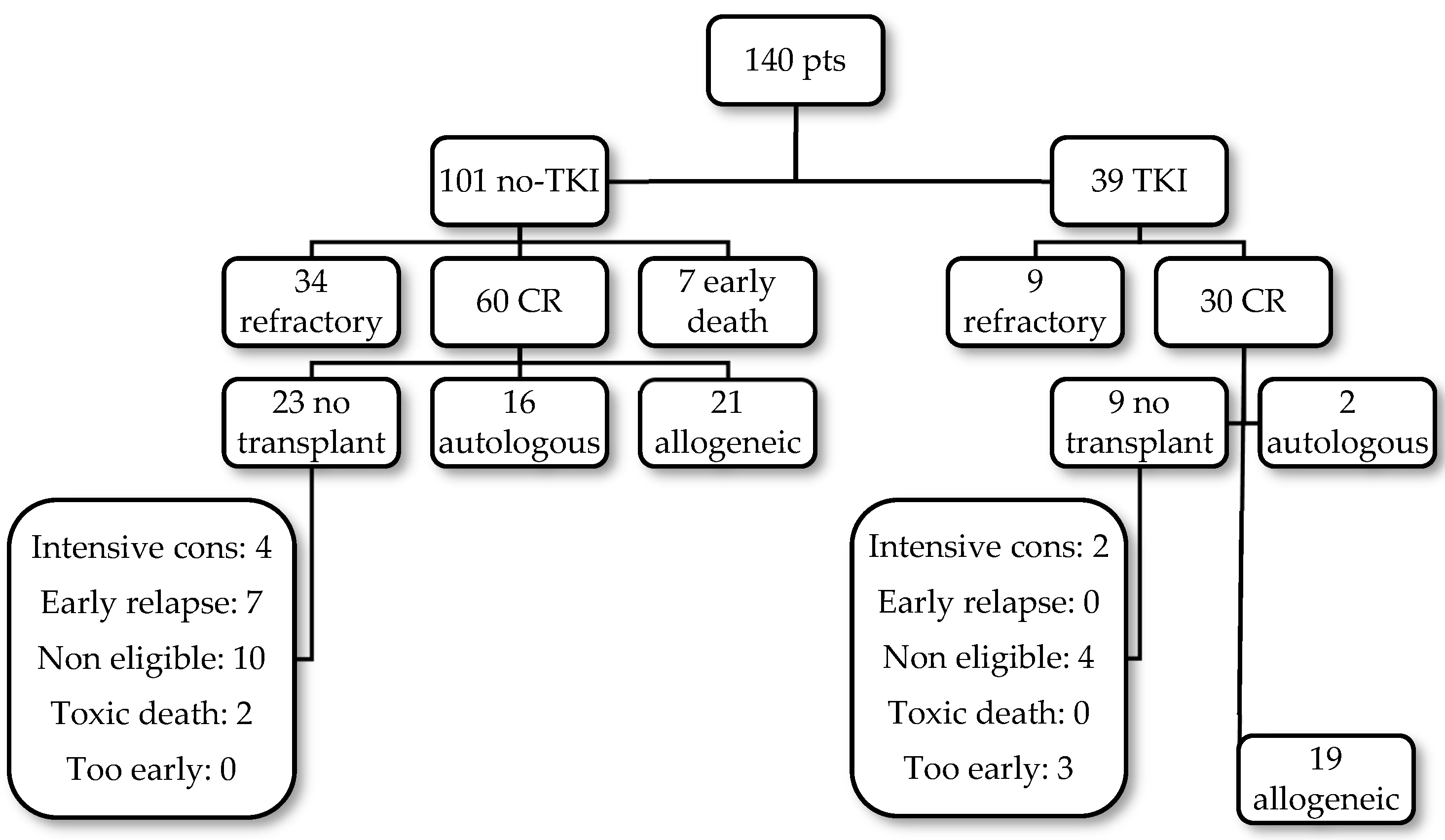 Cancers 16 02864 g001 Cancers 16 02864 g001