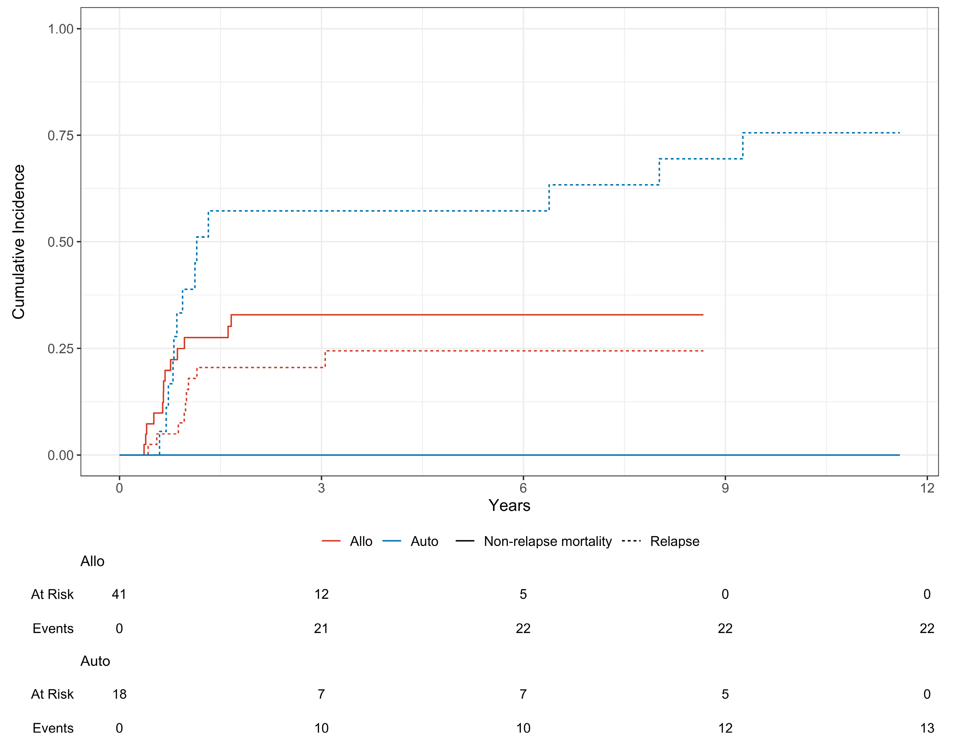 Cancers 16 02864 g002 Cancers 16 02864 g002