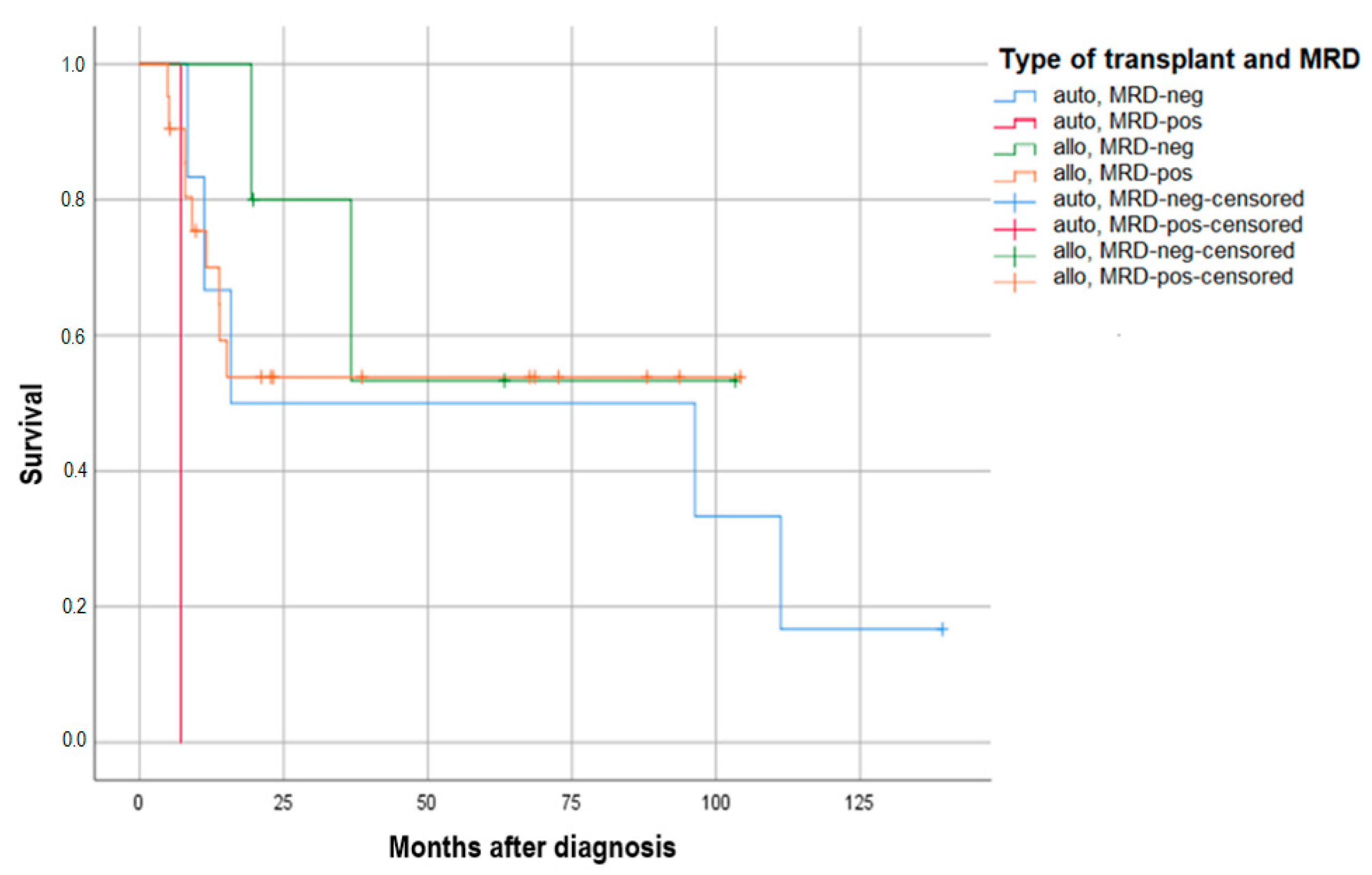 Cancers 16 02864 g003 Cancers 16 02864 g003