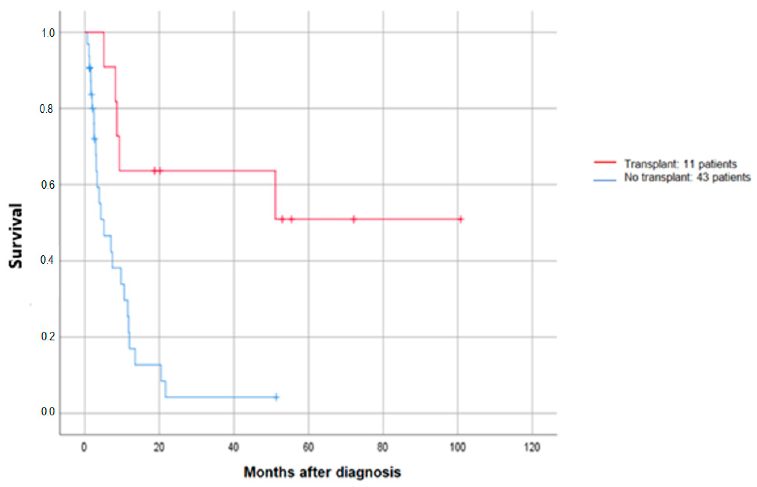 Cancers 16 02864 g004 Cancers 16 02864 g004