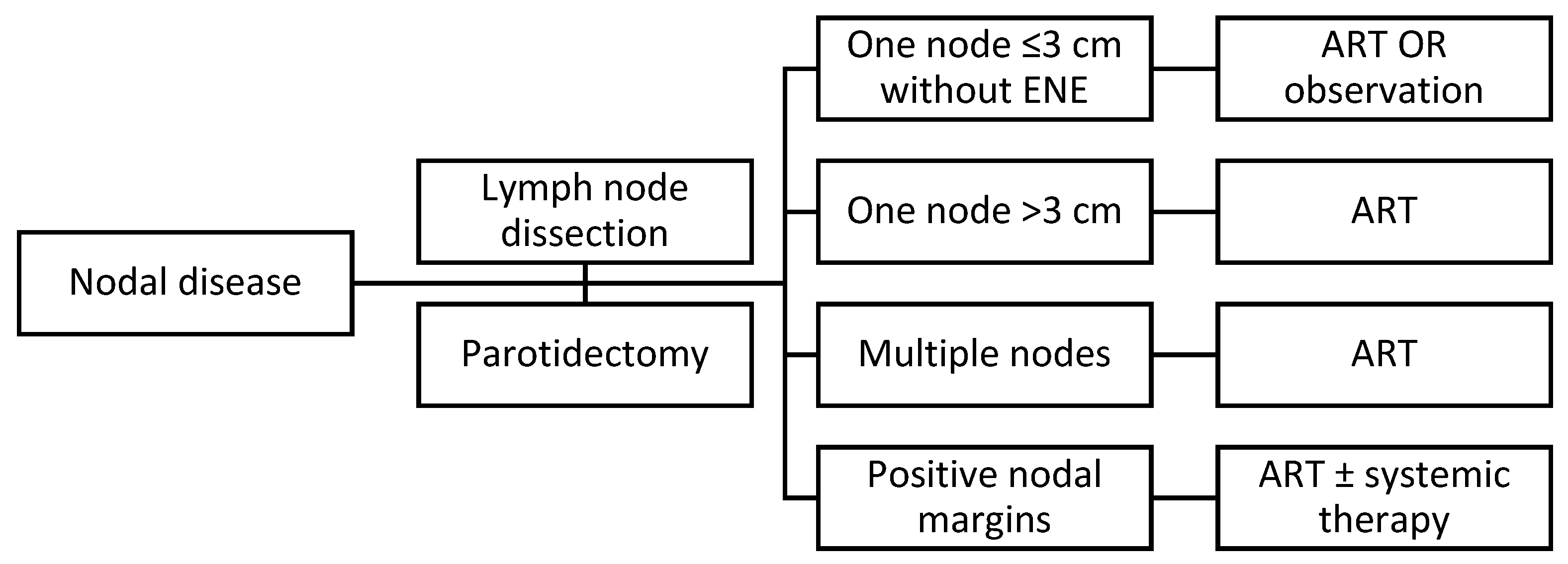 Cancers 16 02866 g002