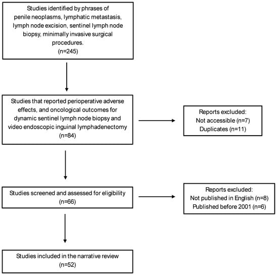 Cancers Free Full Text Minimally Invasive Management Of Inguinal Lymph Nodes In Penile 9556