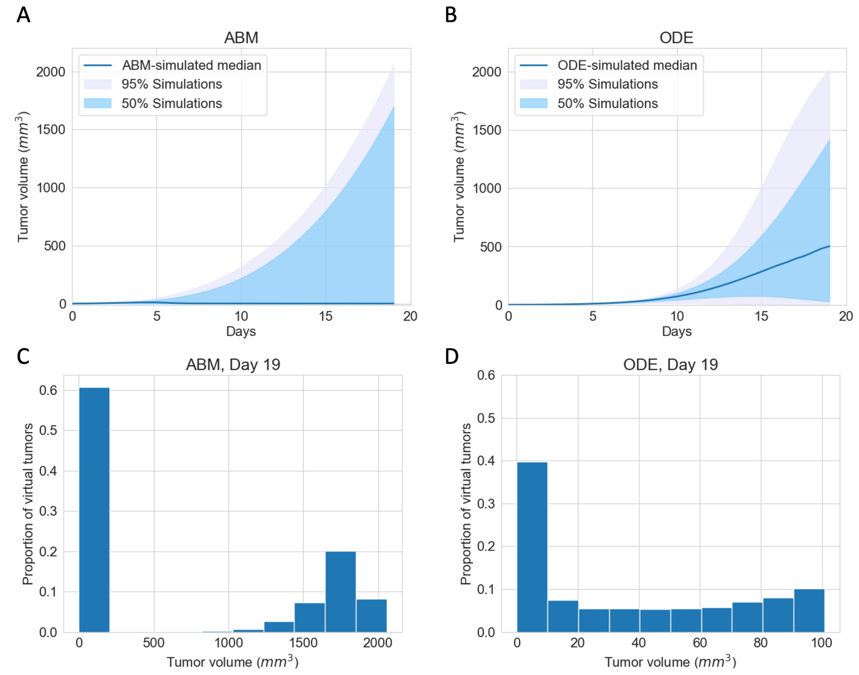 Cancers 16 02942 g003