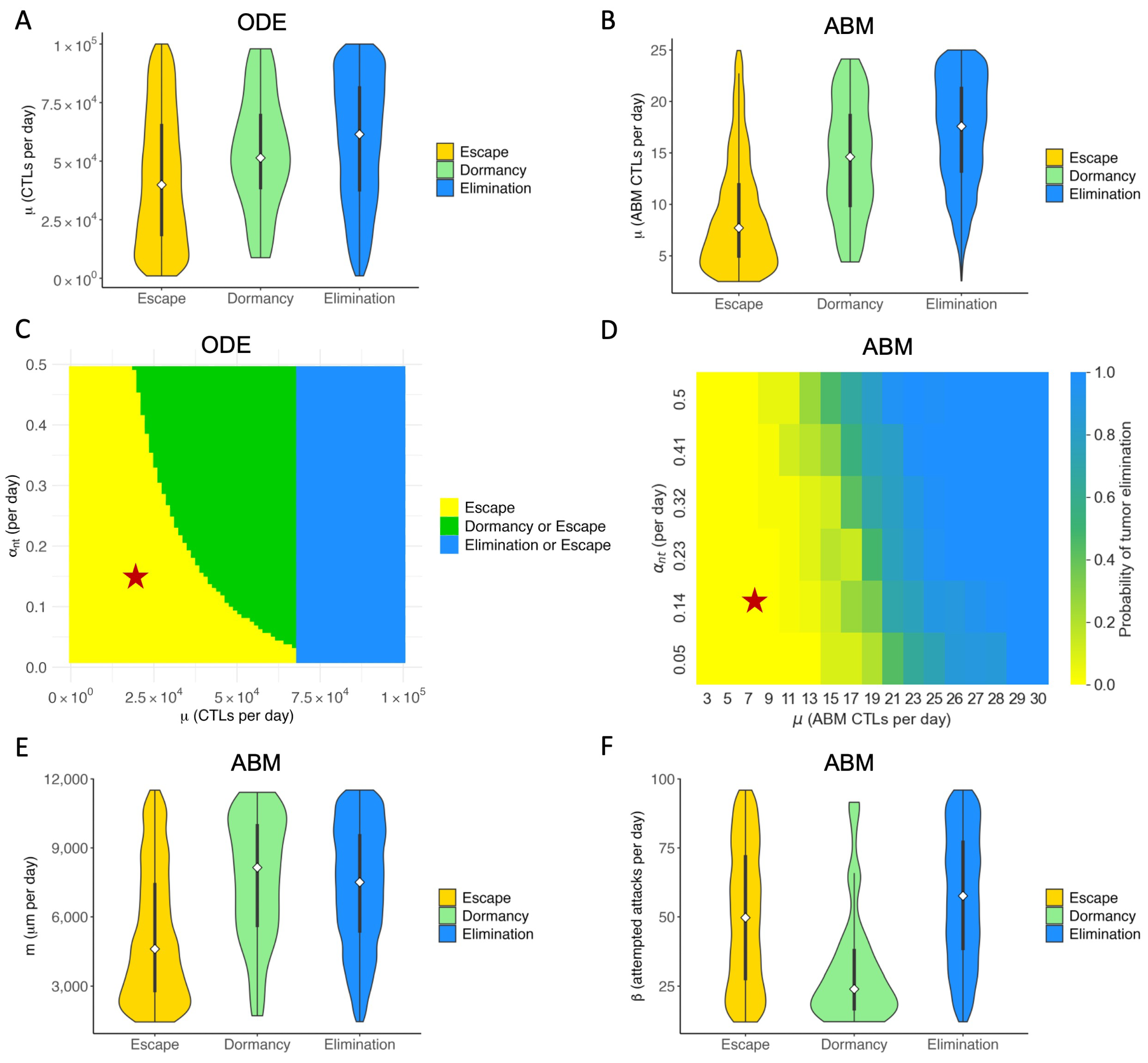 Cancers 16 02942 g005