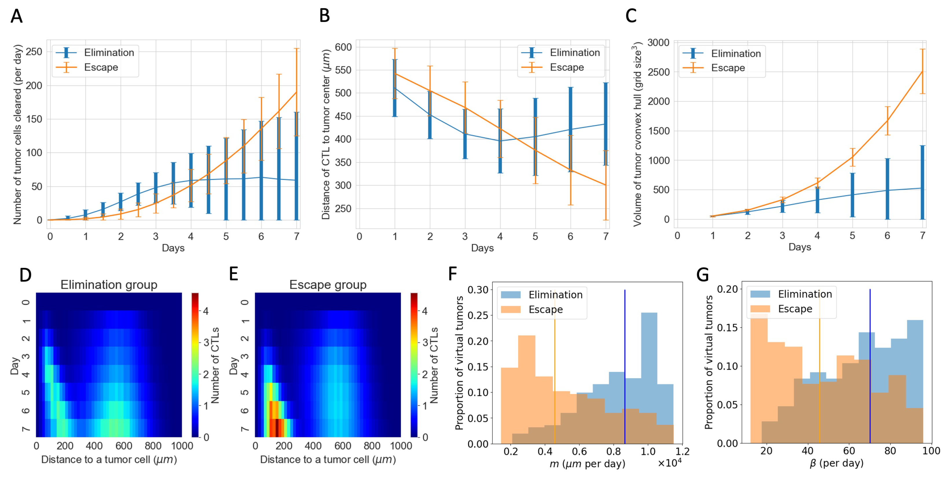 Cancers 16 02942 g007