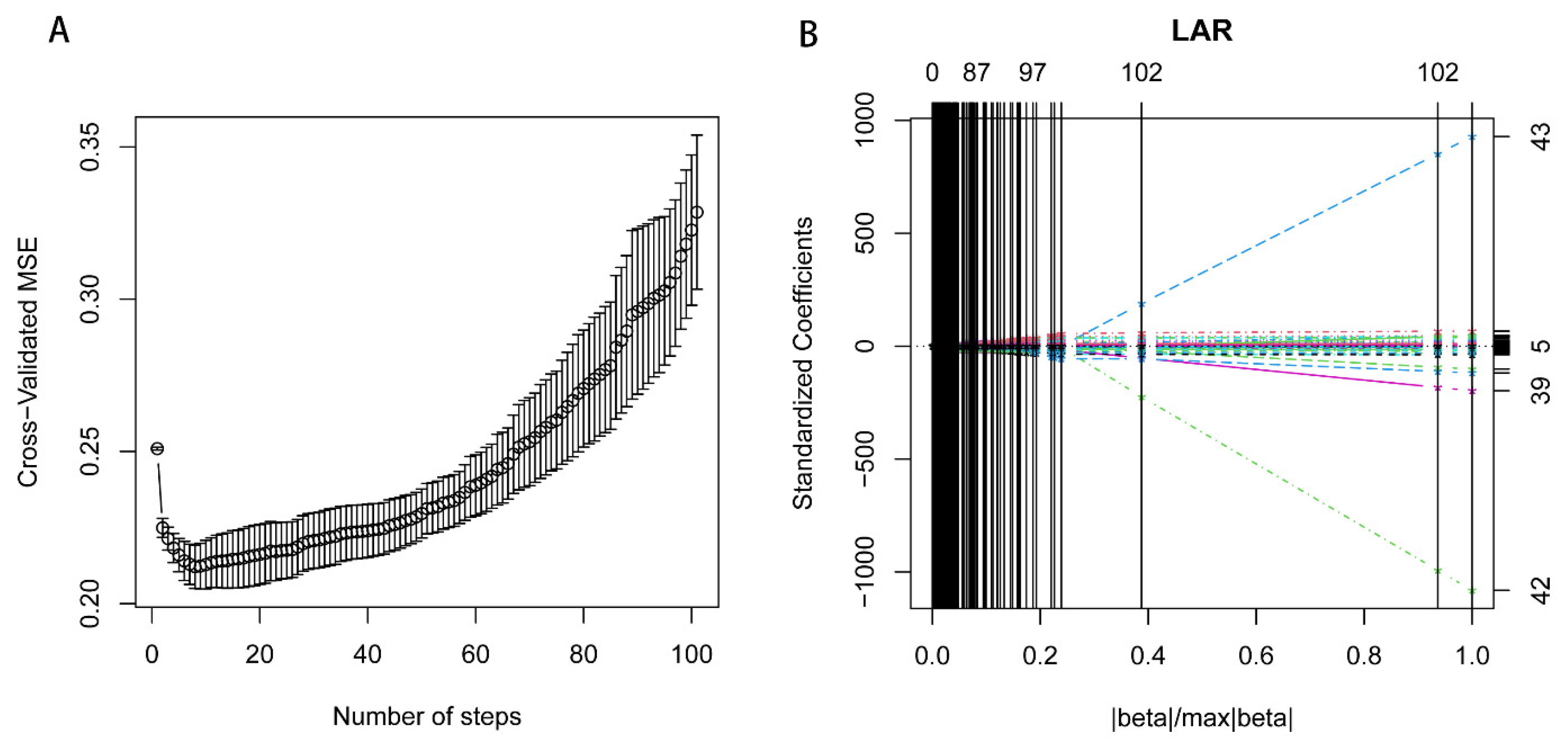 Cancers 16 02944 g002