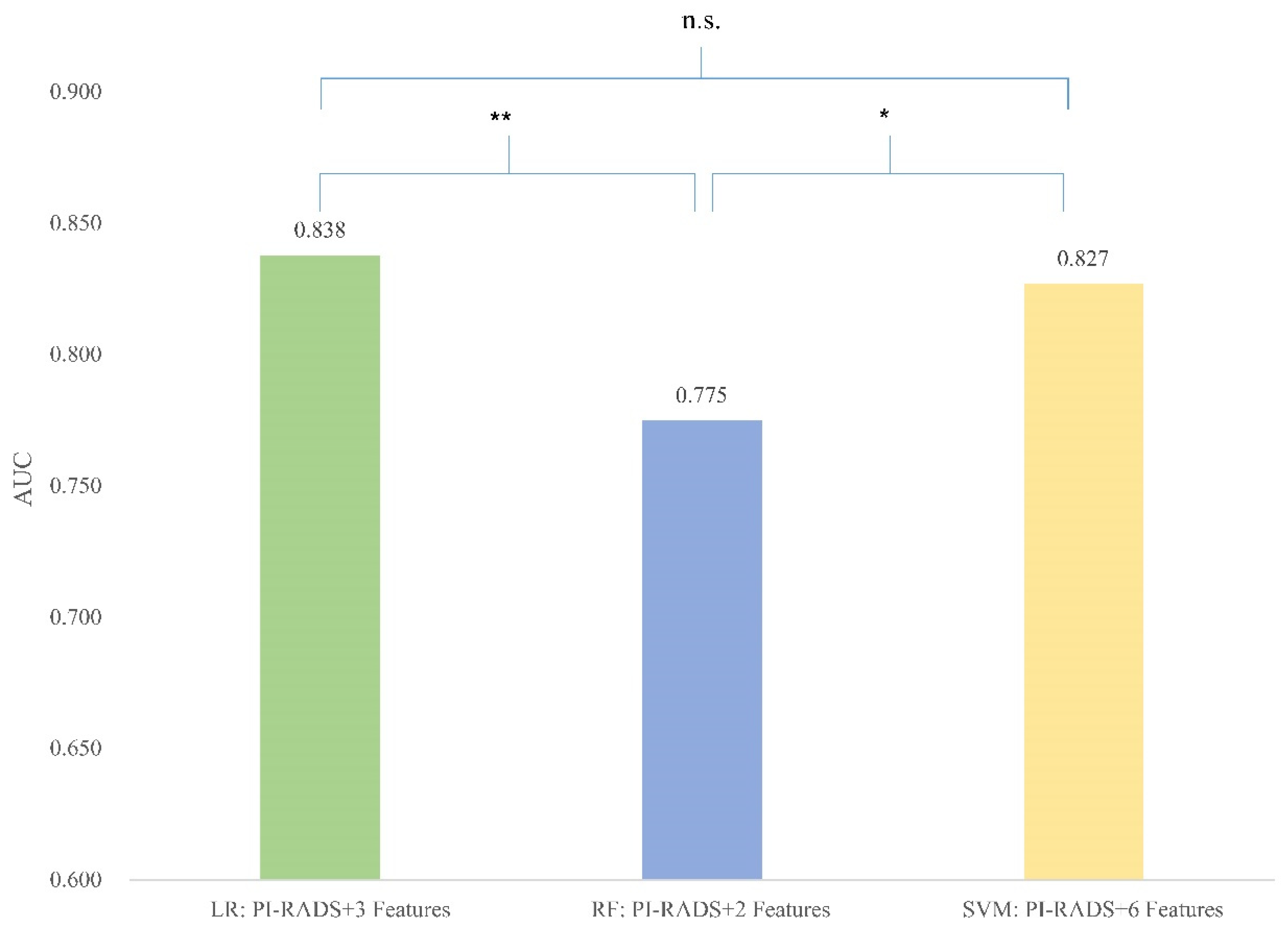 Cancers 16 02944 g003