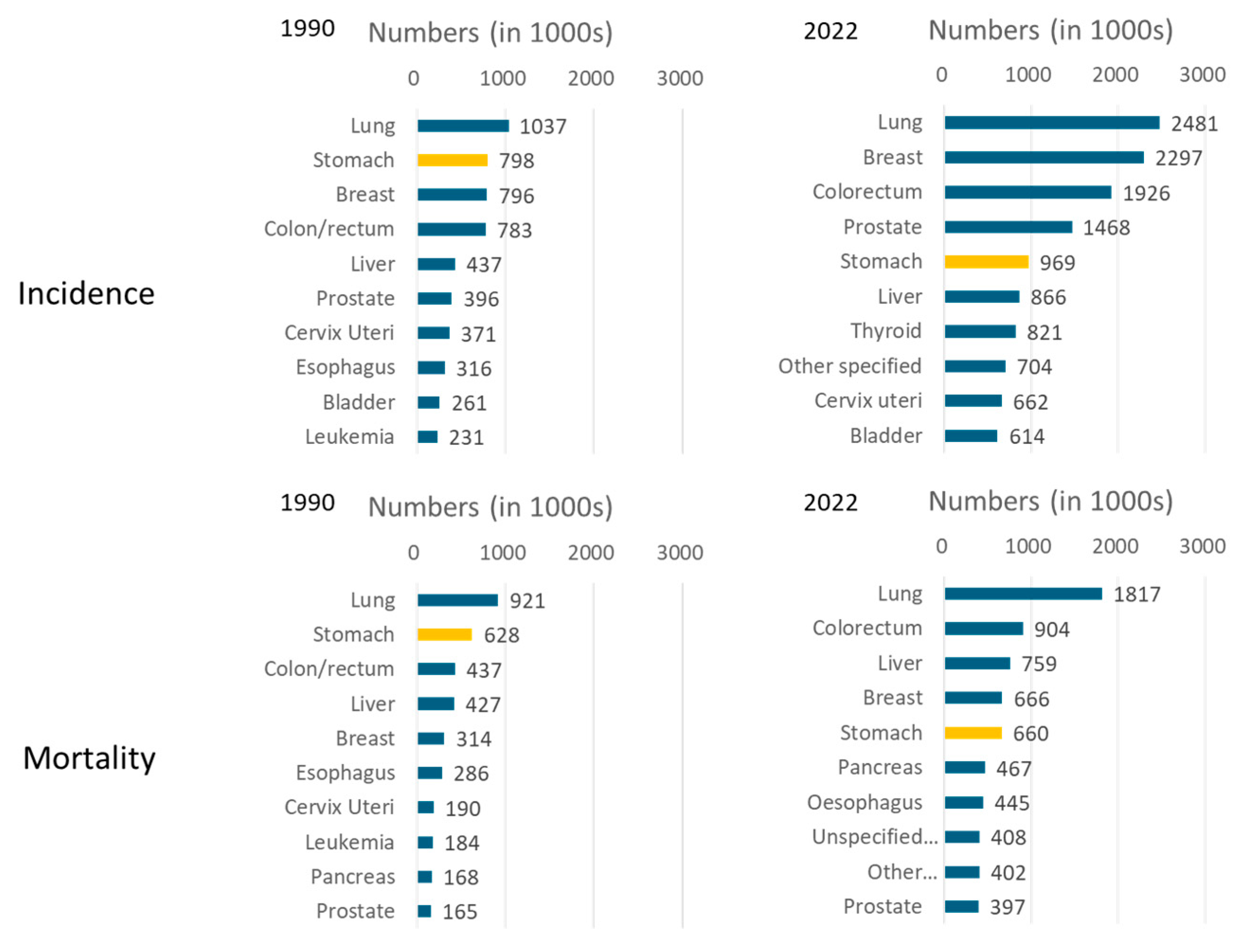 Cancers 16 02948 g001