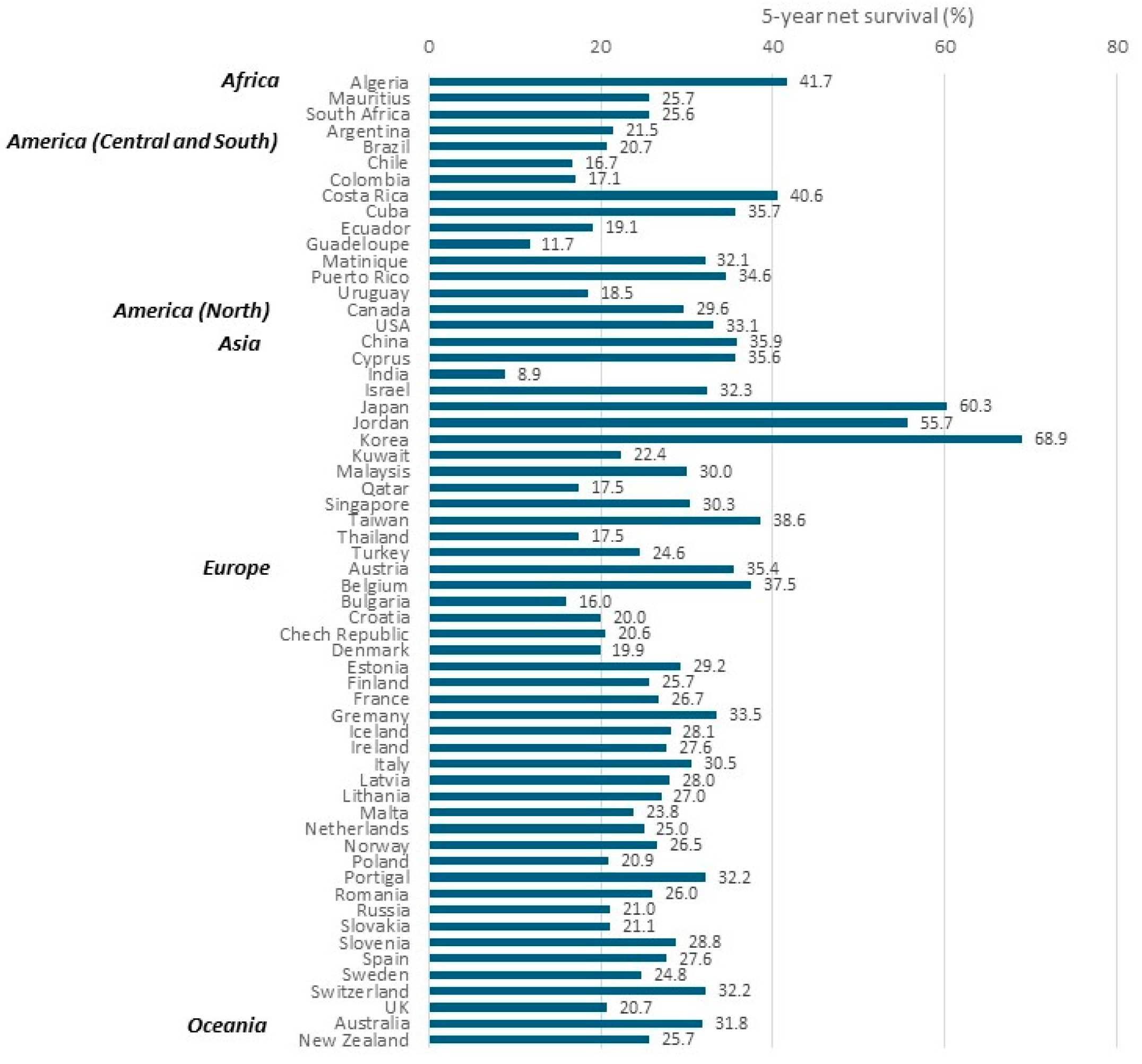 Cancers 16 02948 g007