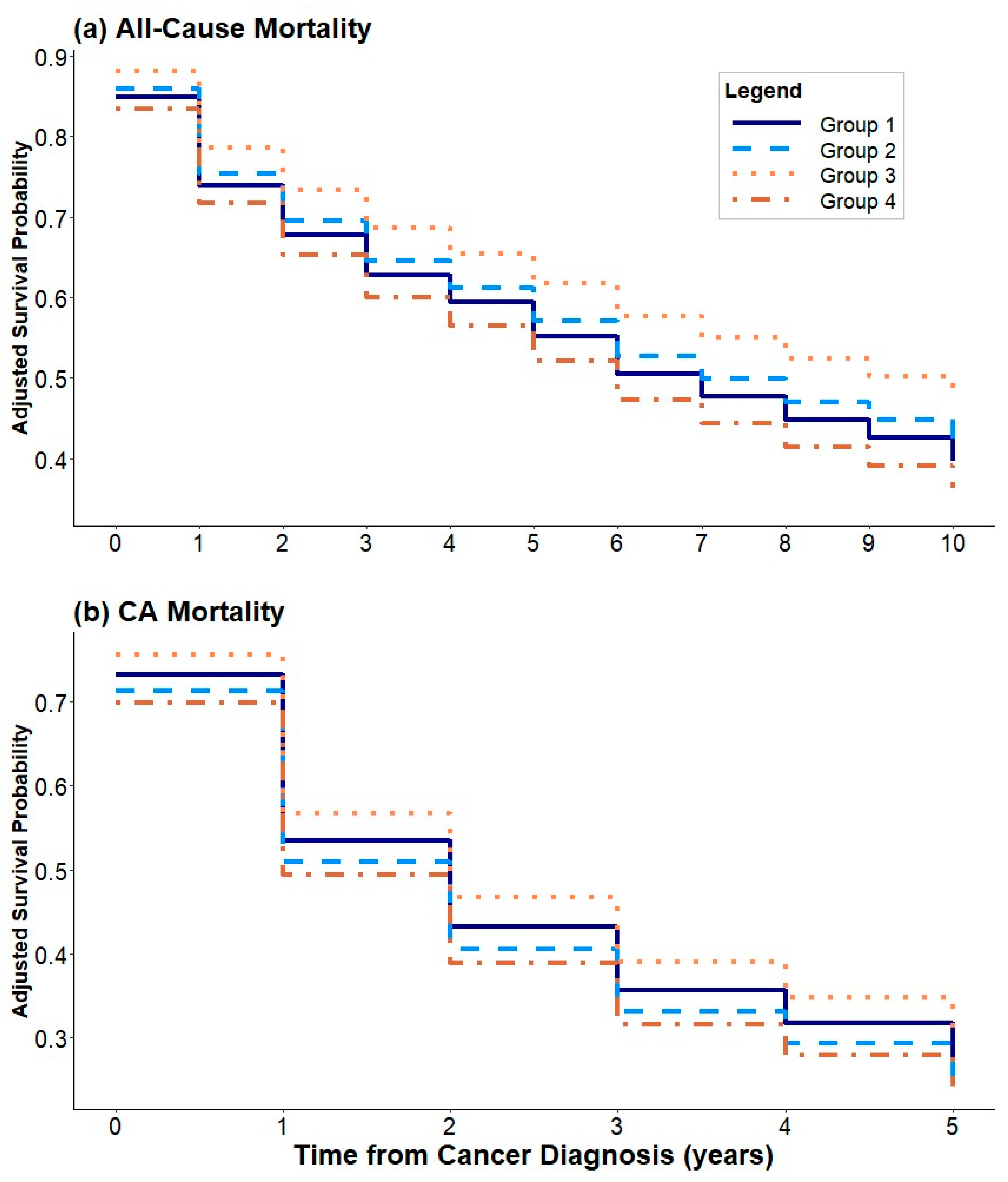 Cancers 16 02950 g002