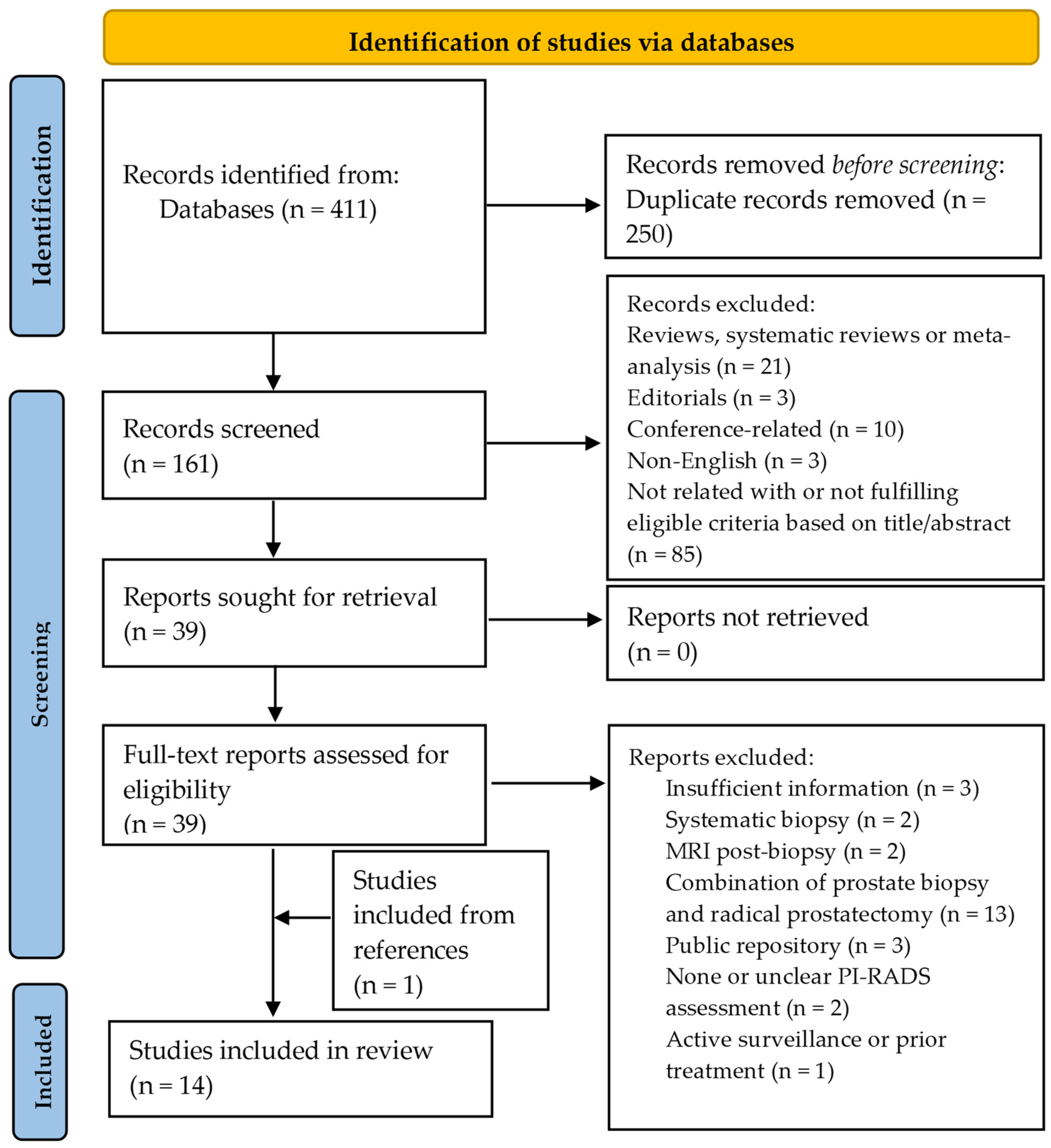 Cancers 16 02951 g001