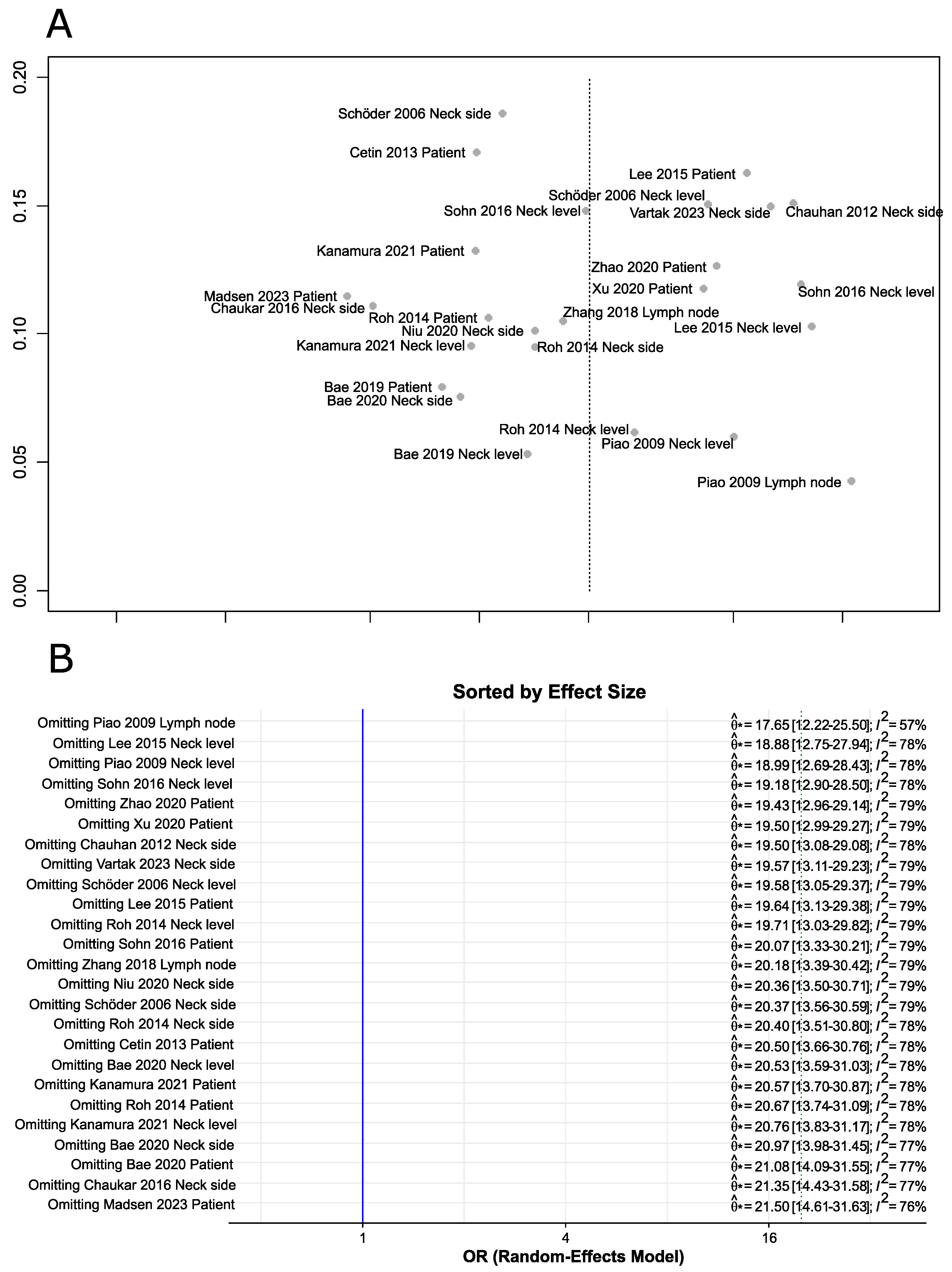 Cancers 16 02954 g003