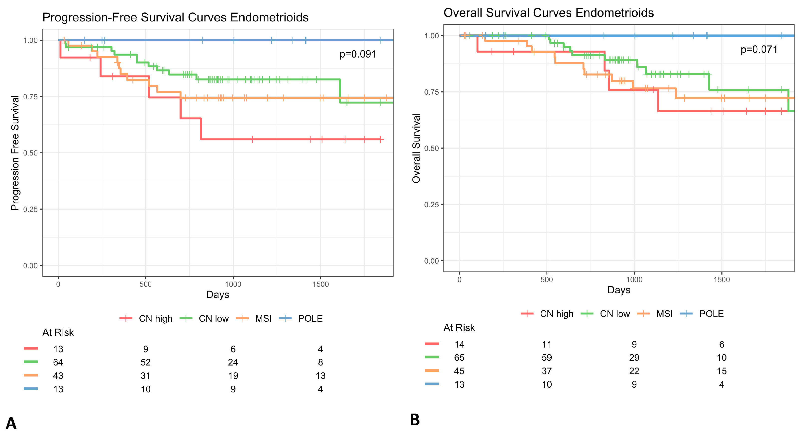 Cancers 16 02959 g003