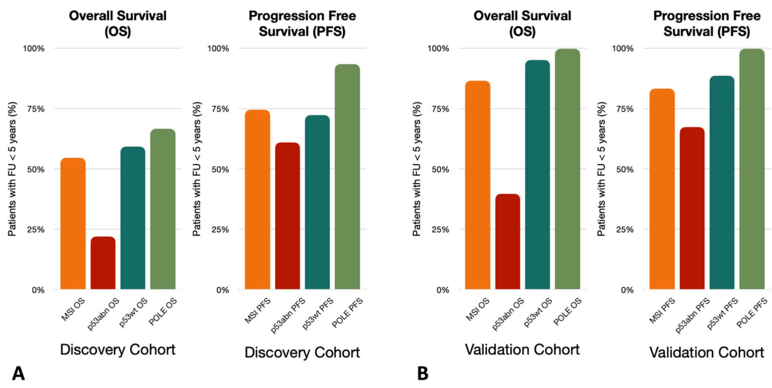 Cancers 16 02959 g004