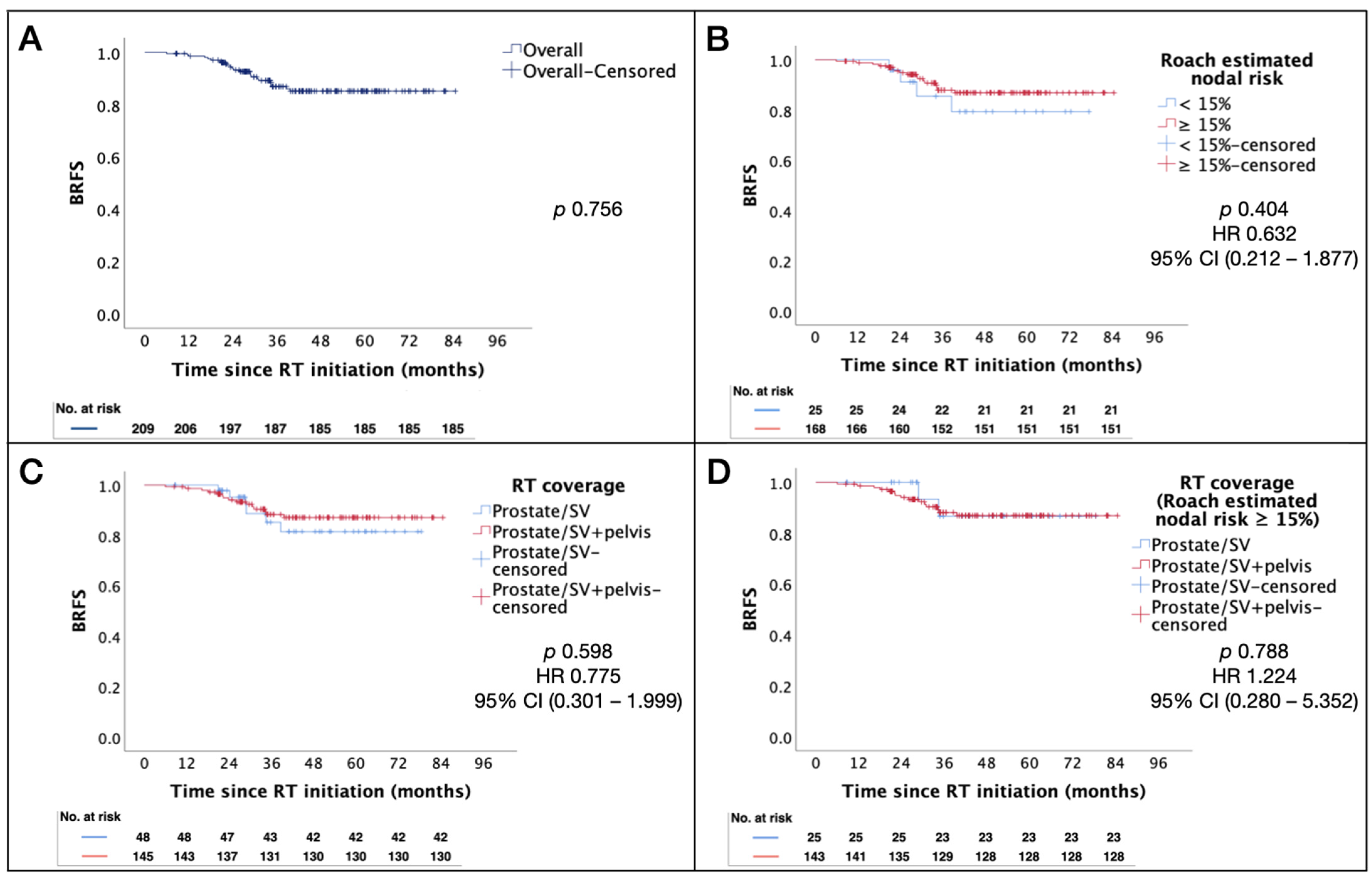 Cancers 16 02964 g001