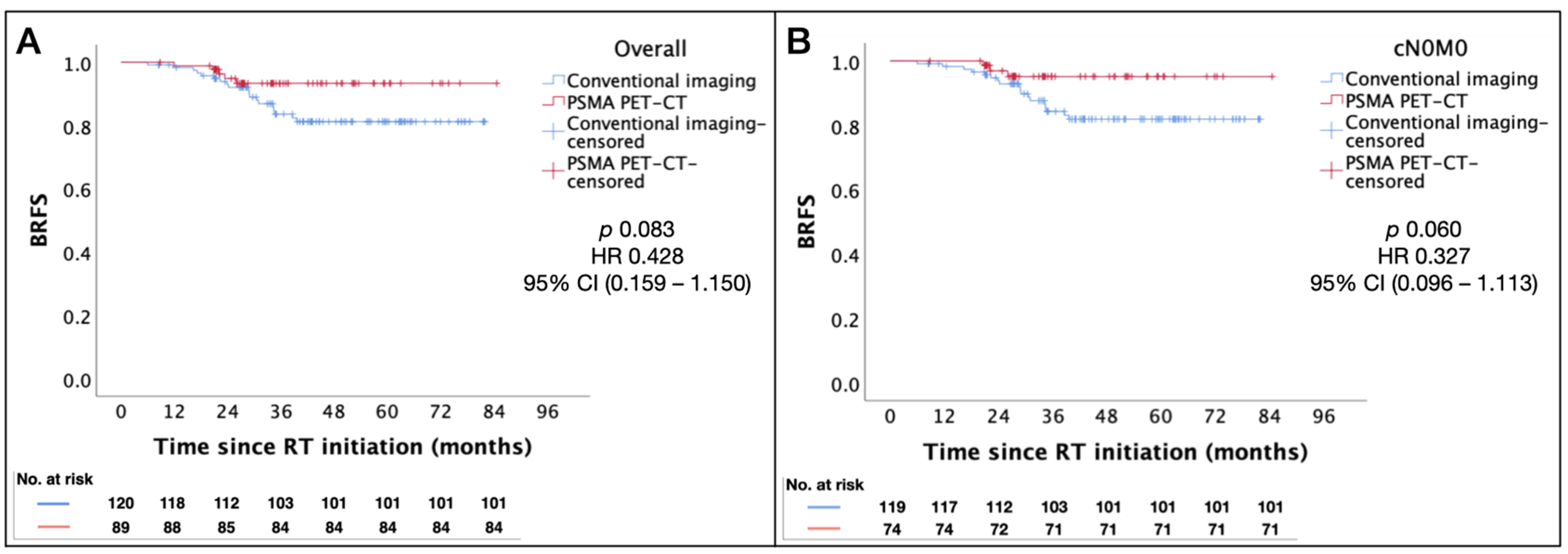 Cancers 16 02964 g002