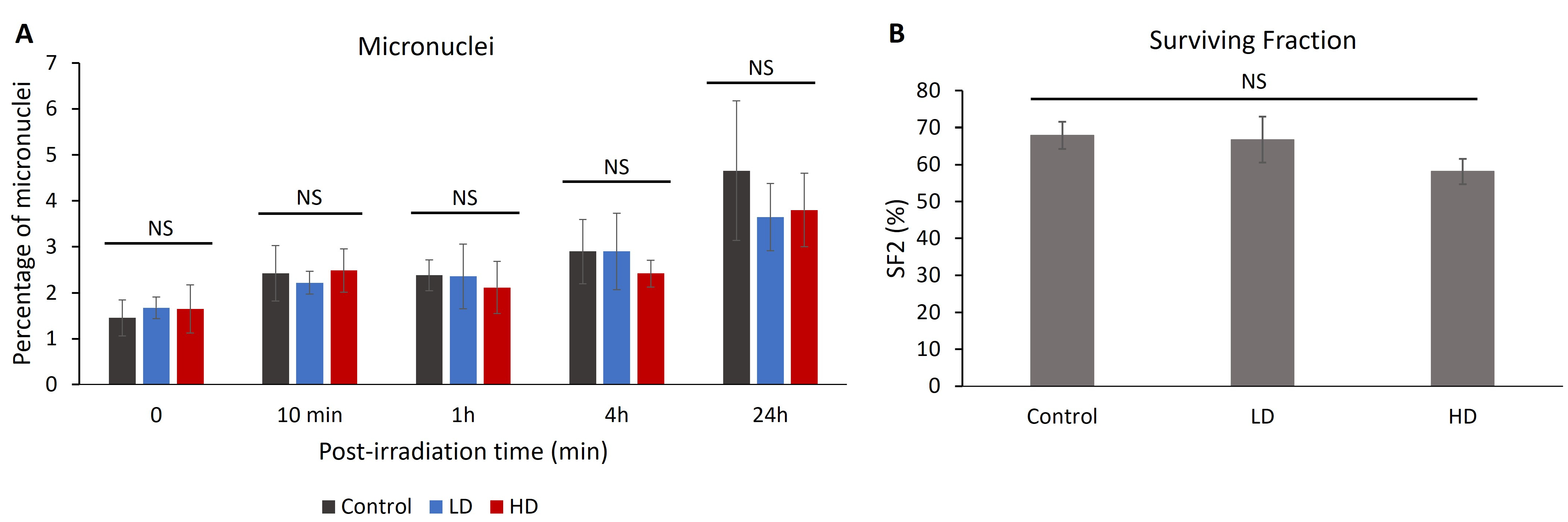 Cancers 16 02968 g006
