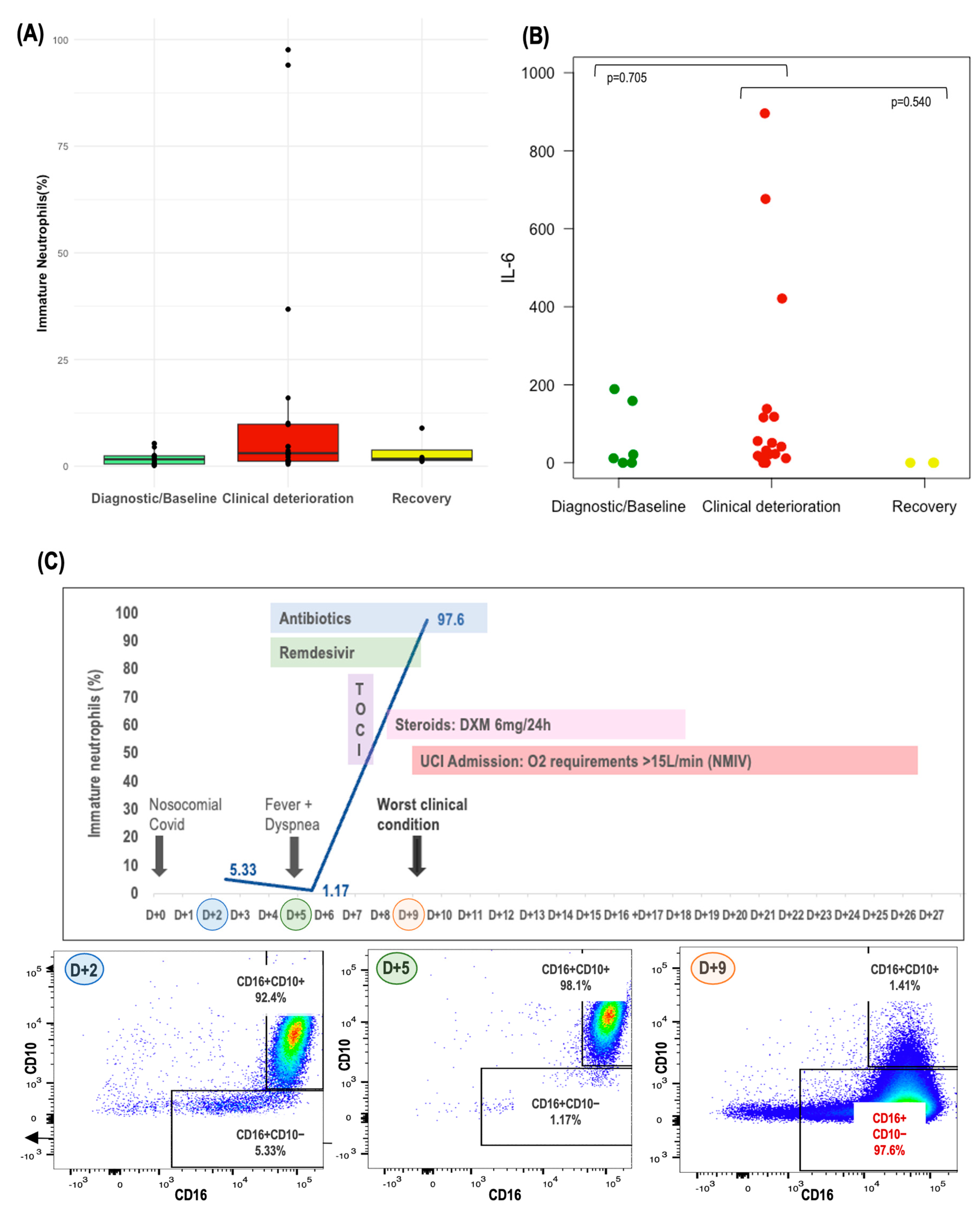 Cancers 16 02974 g004
